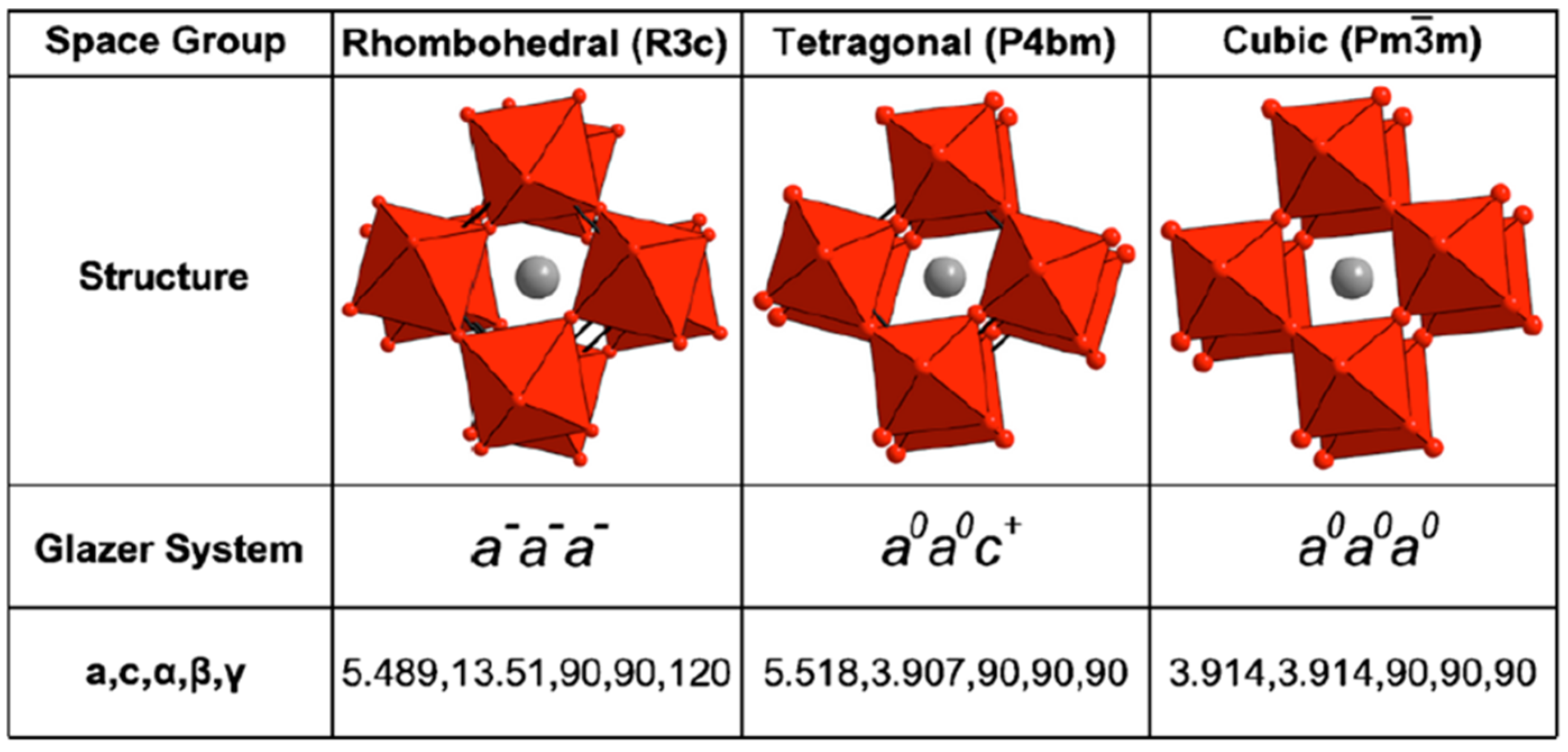 Materials 09 00014 g001
