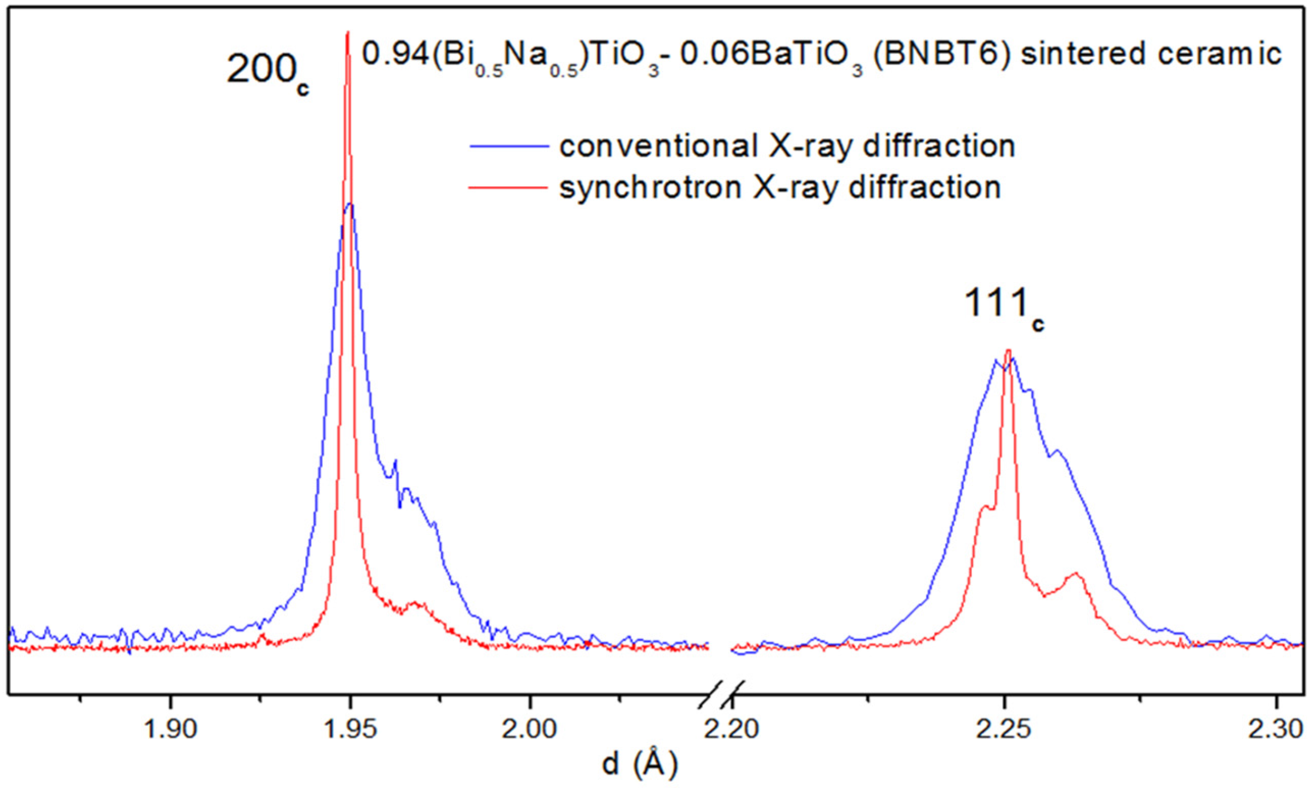 Materials 09 00014 g002