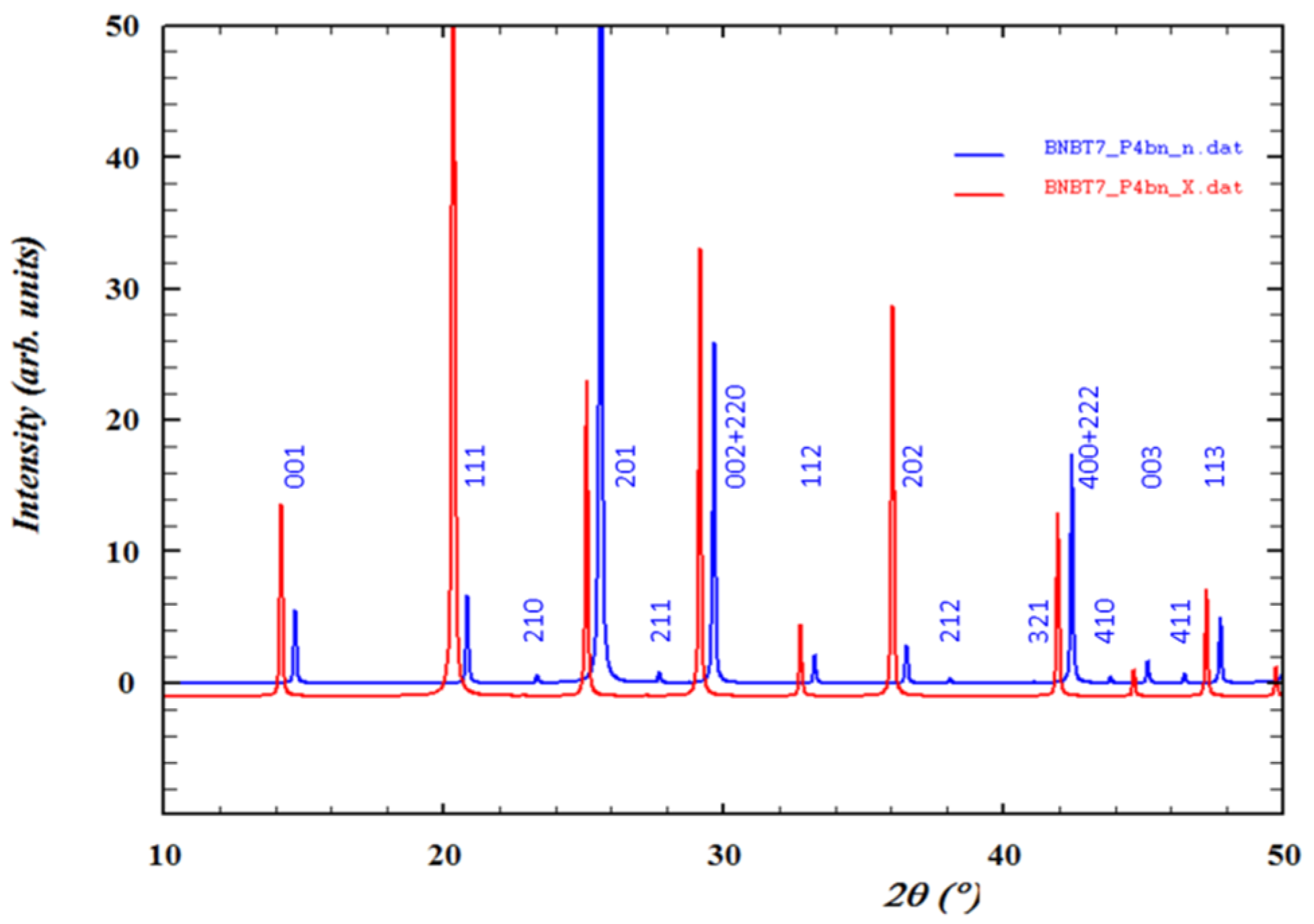 Materials 09 00014 g019