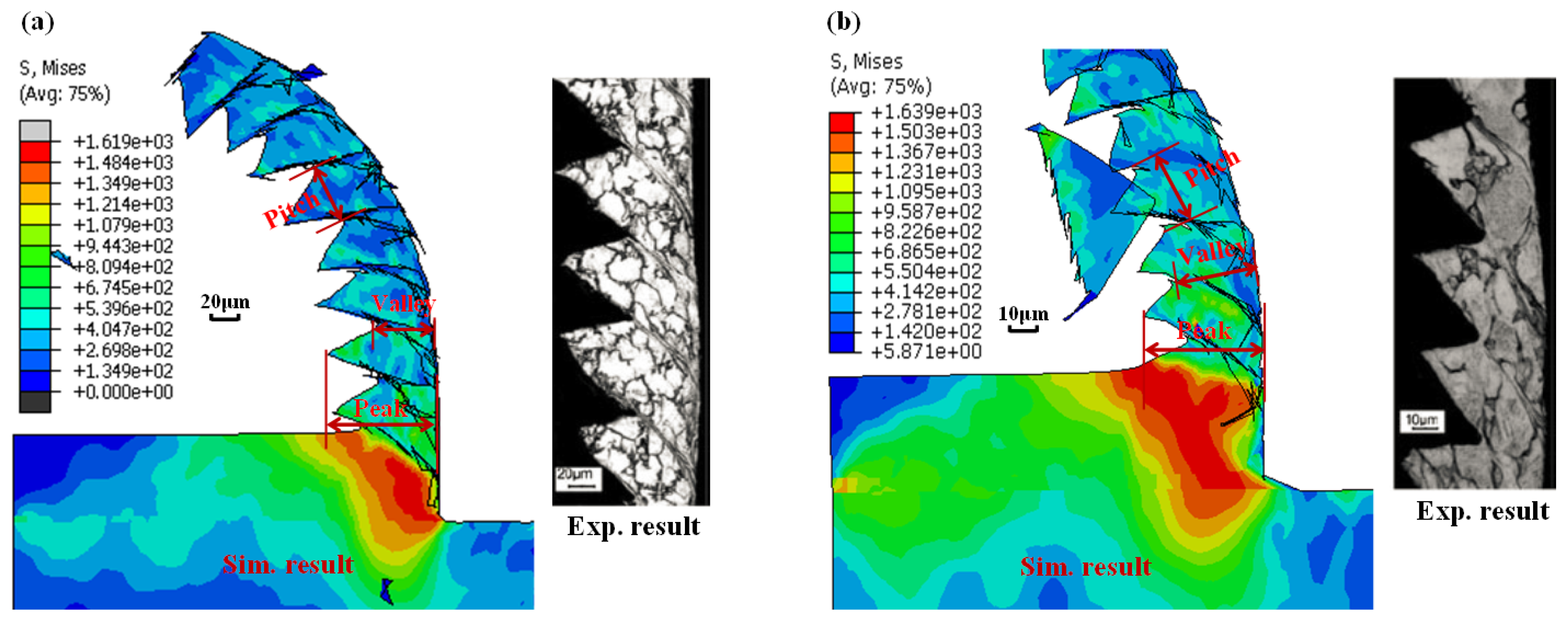 Materials 09 00022 g004 1024