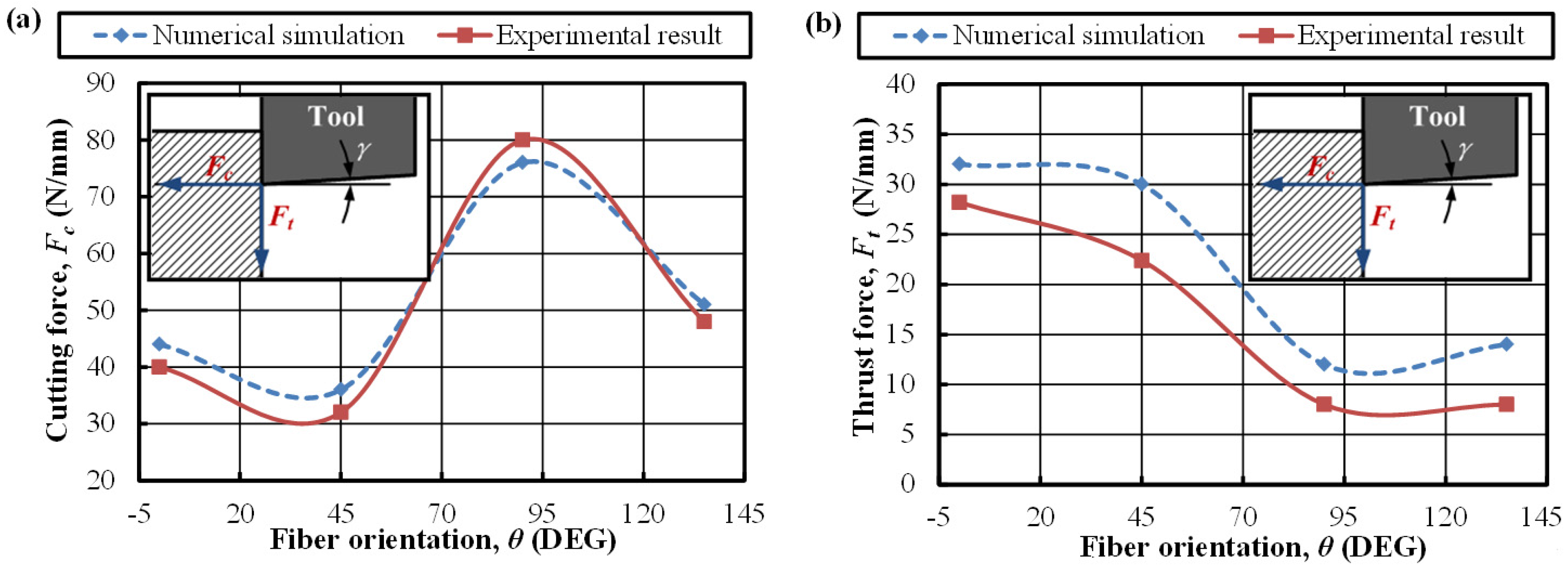 Materials 09 00022 g005 1024