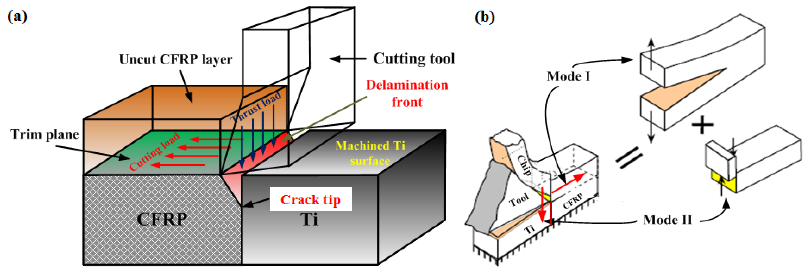 Materials 09 00022 g009 1024