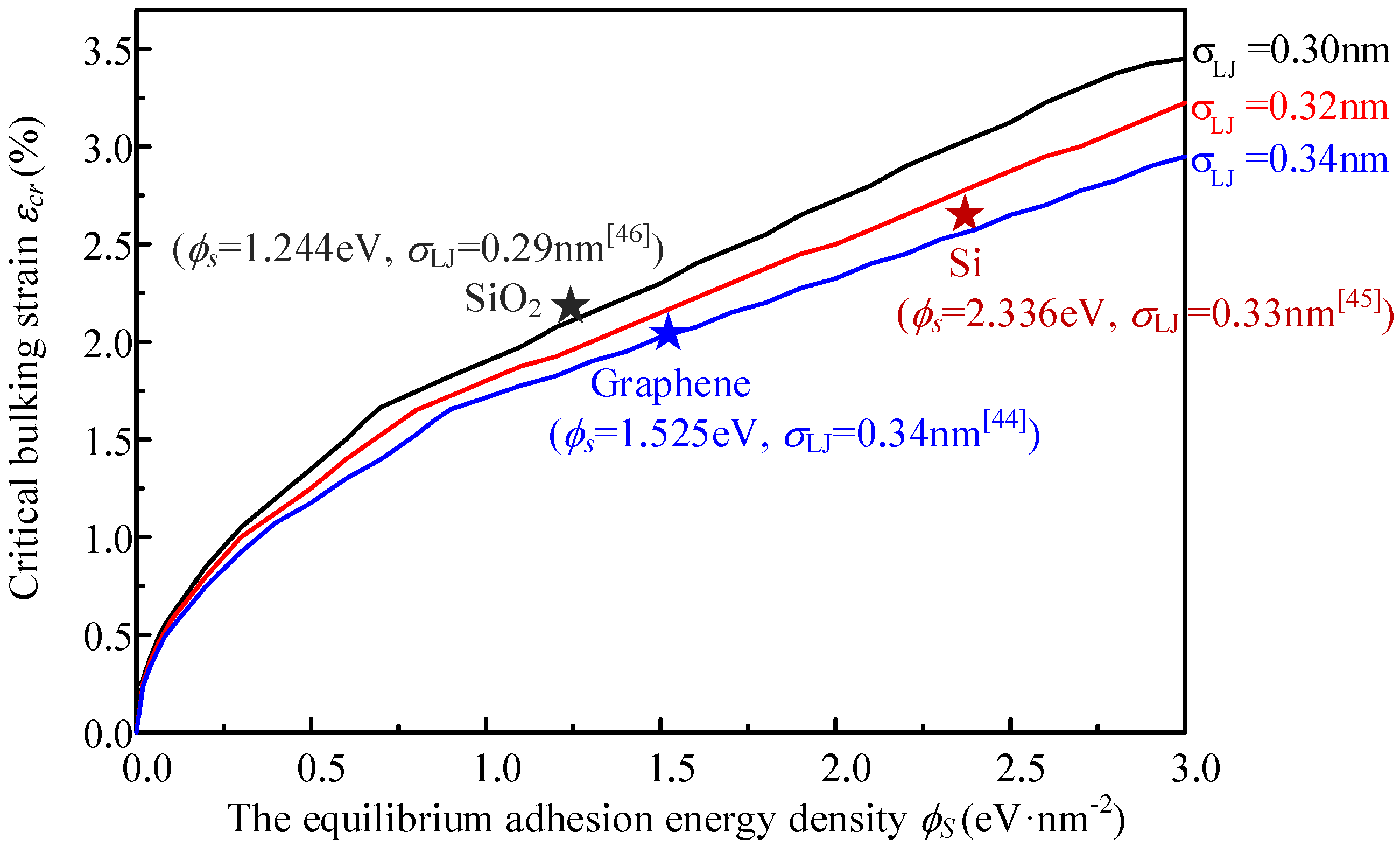 Materials 09 00032 g009