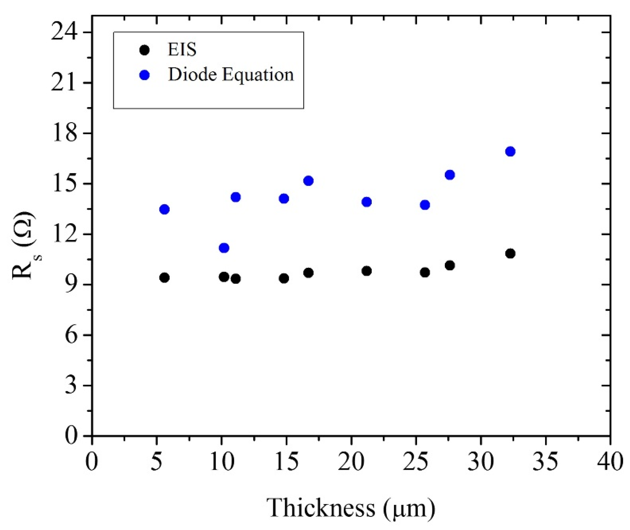 Materials 09 00033 g004