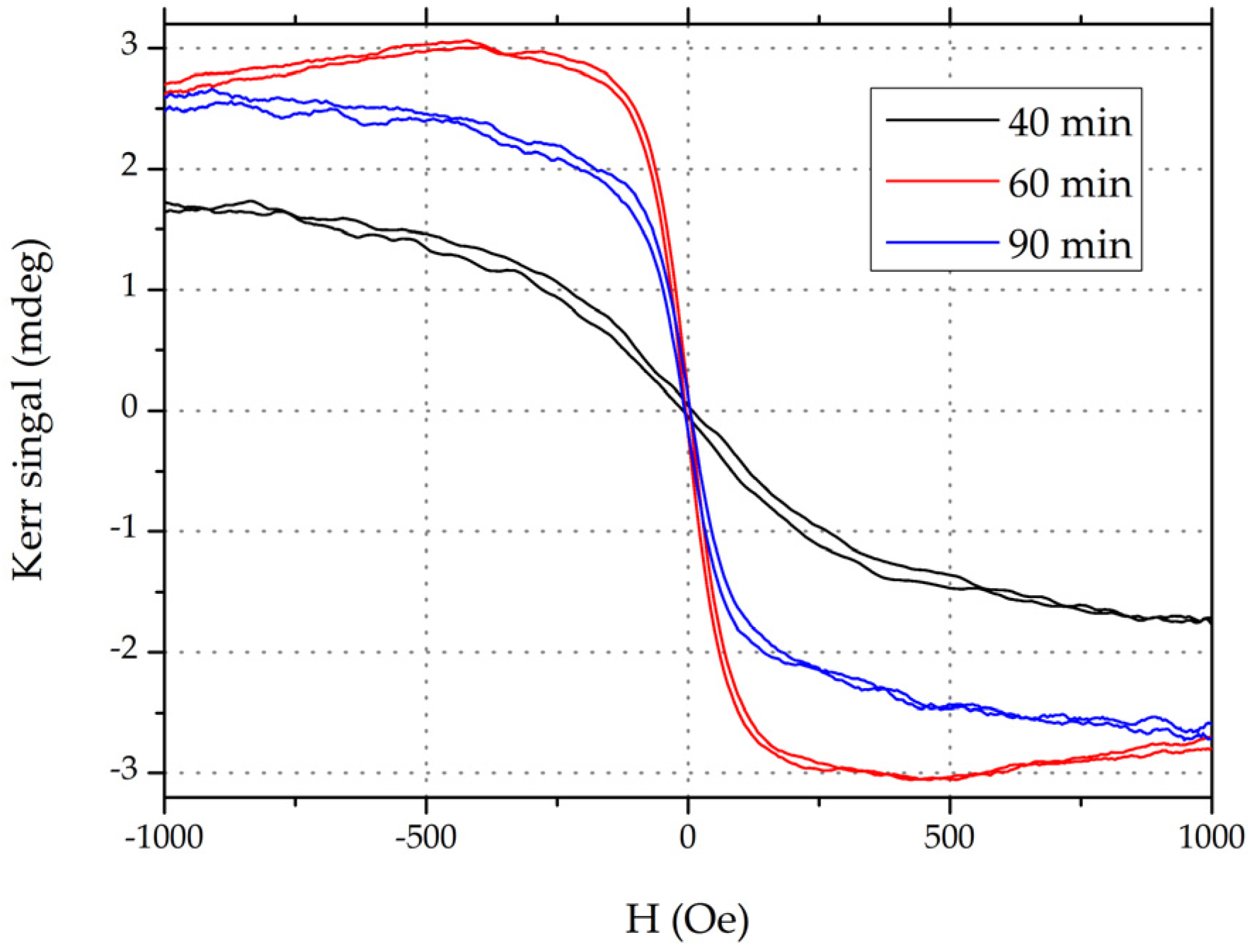 Materials 09 00041 g005