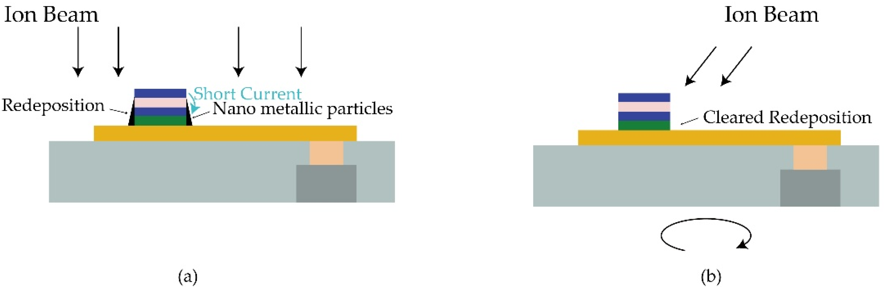 Materials 09 00041 g006