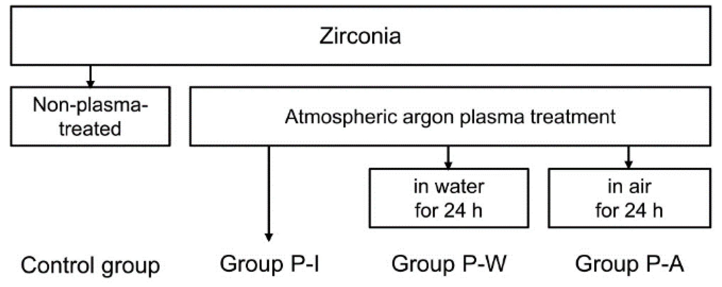 Materials 09 00043 g001