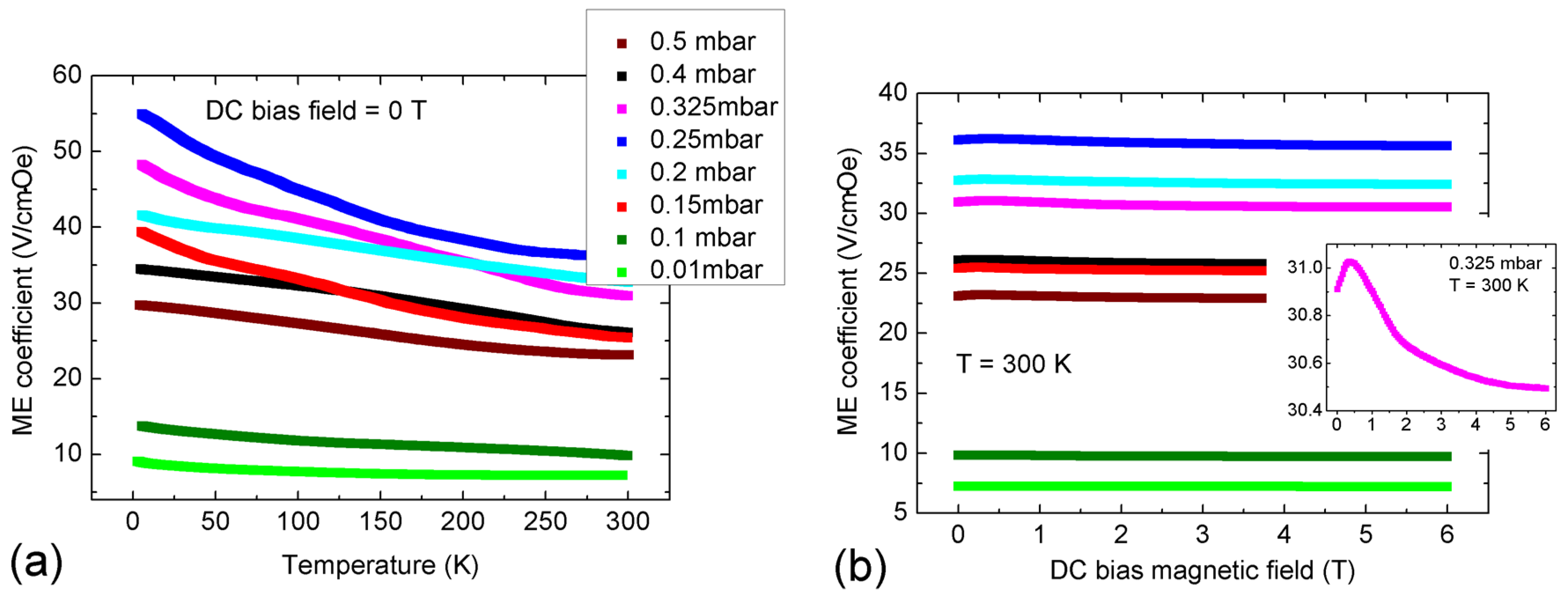 Materials 09 00044 g007