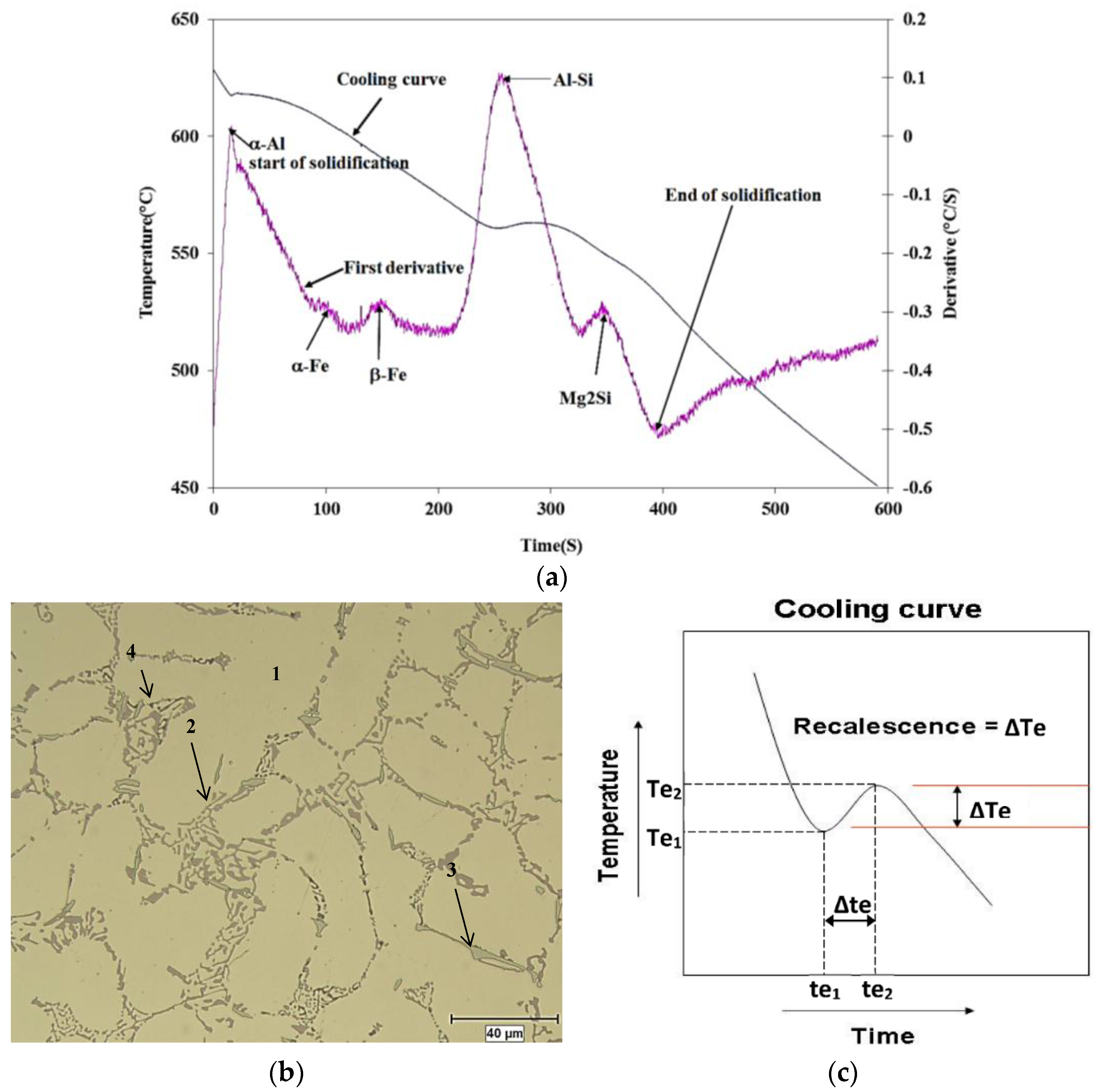 Materials 09 00045 g002