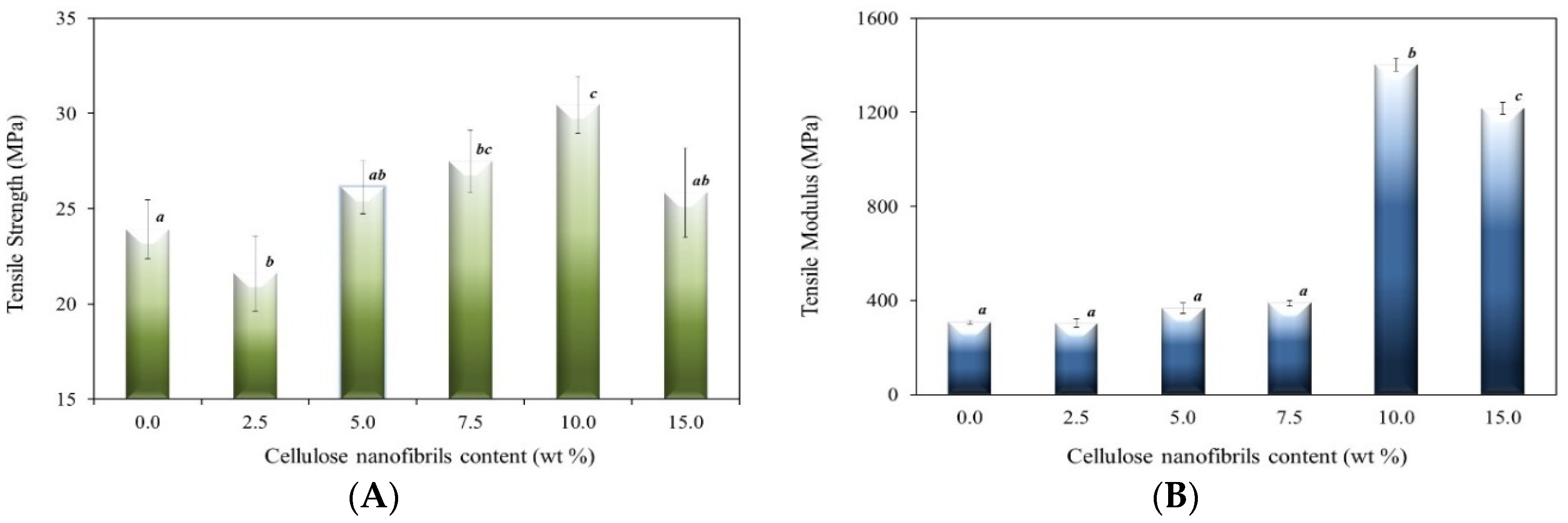 Materials 09 00050 g001