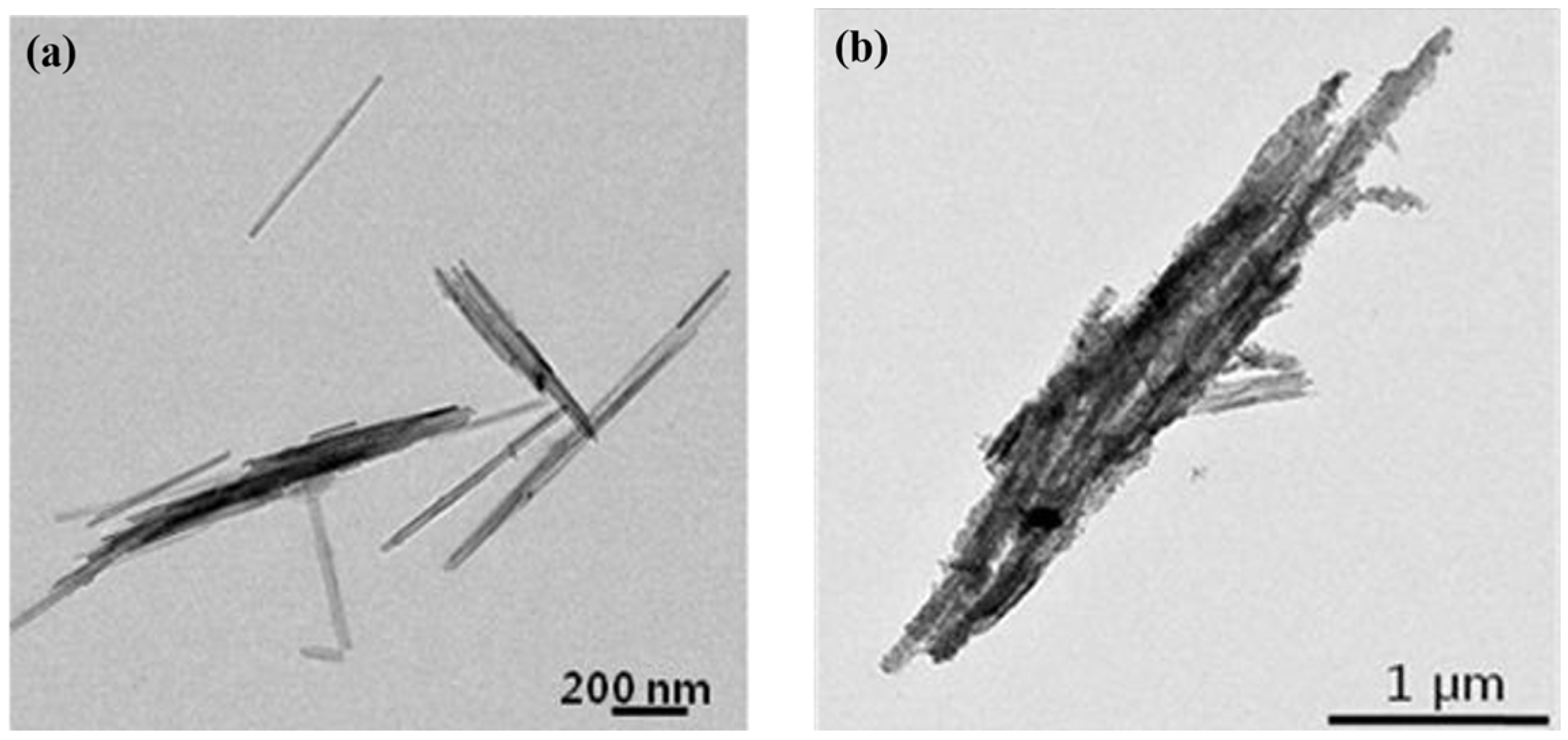 Materials 09 00052 g003