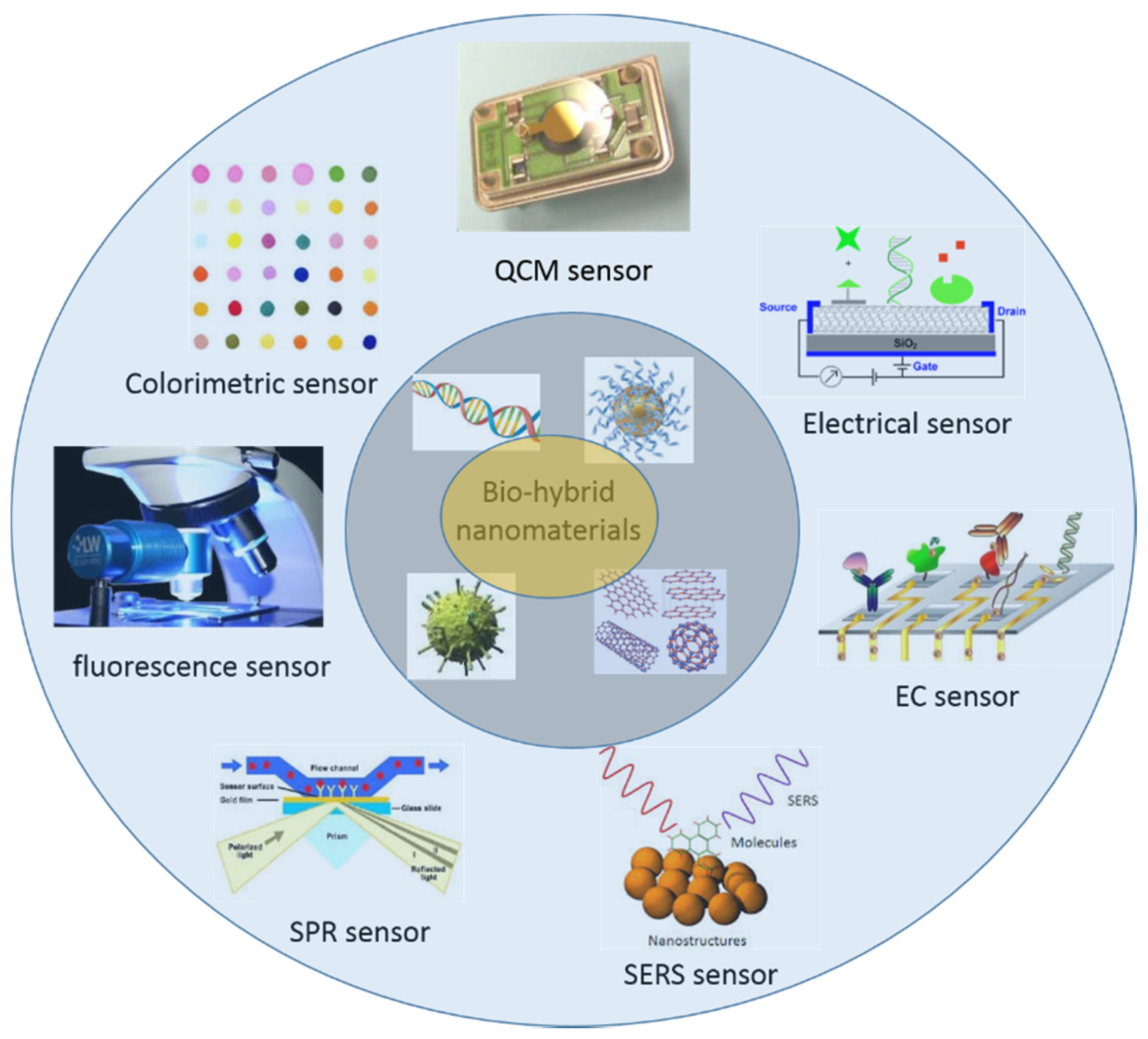 Nanomaterials applications. Application sensor. Nanomaterials applications in Medicine. Material application.