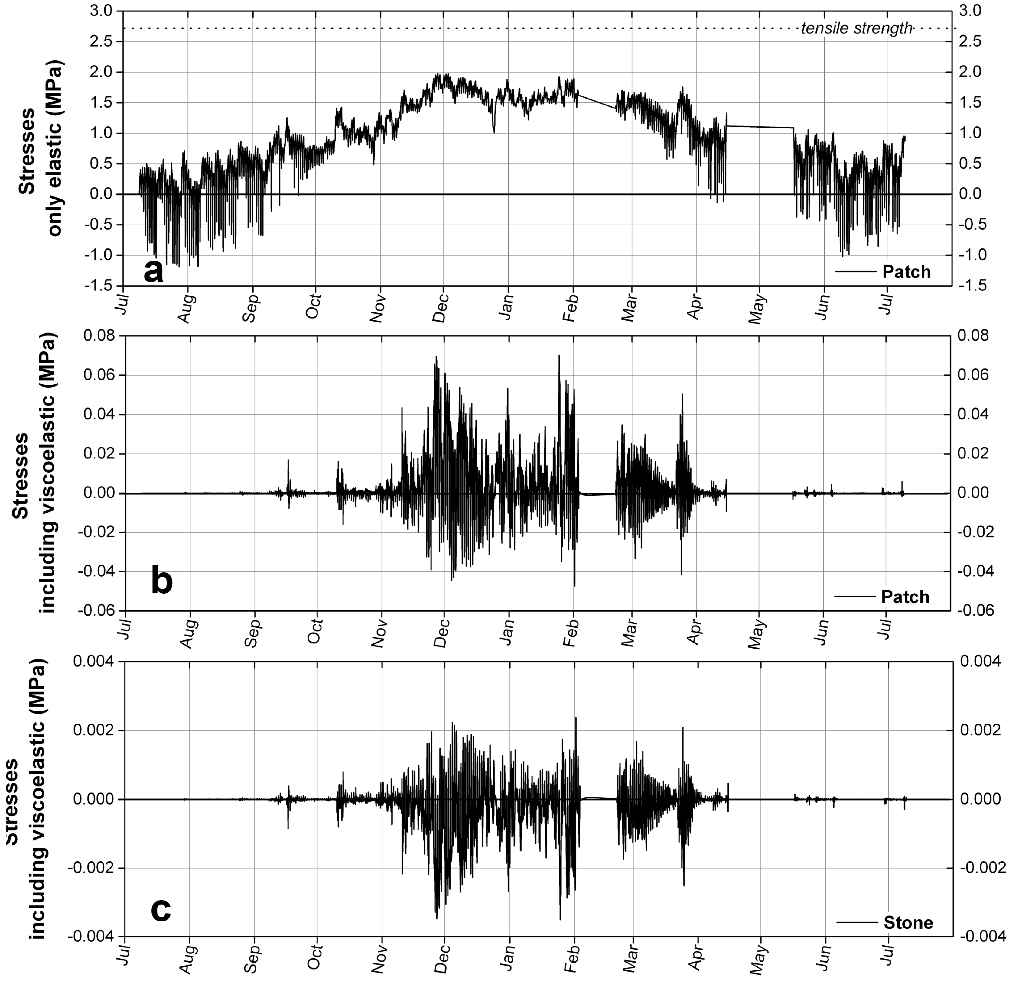 Materials 09 00056 g013 1024