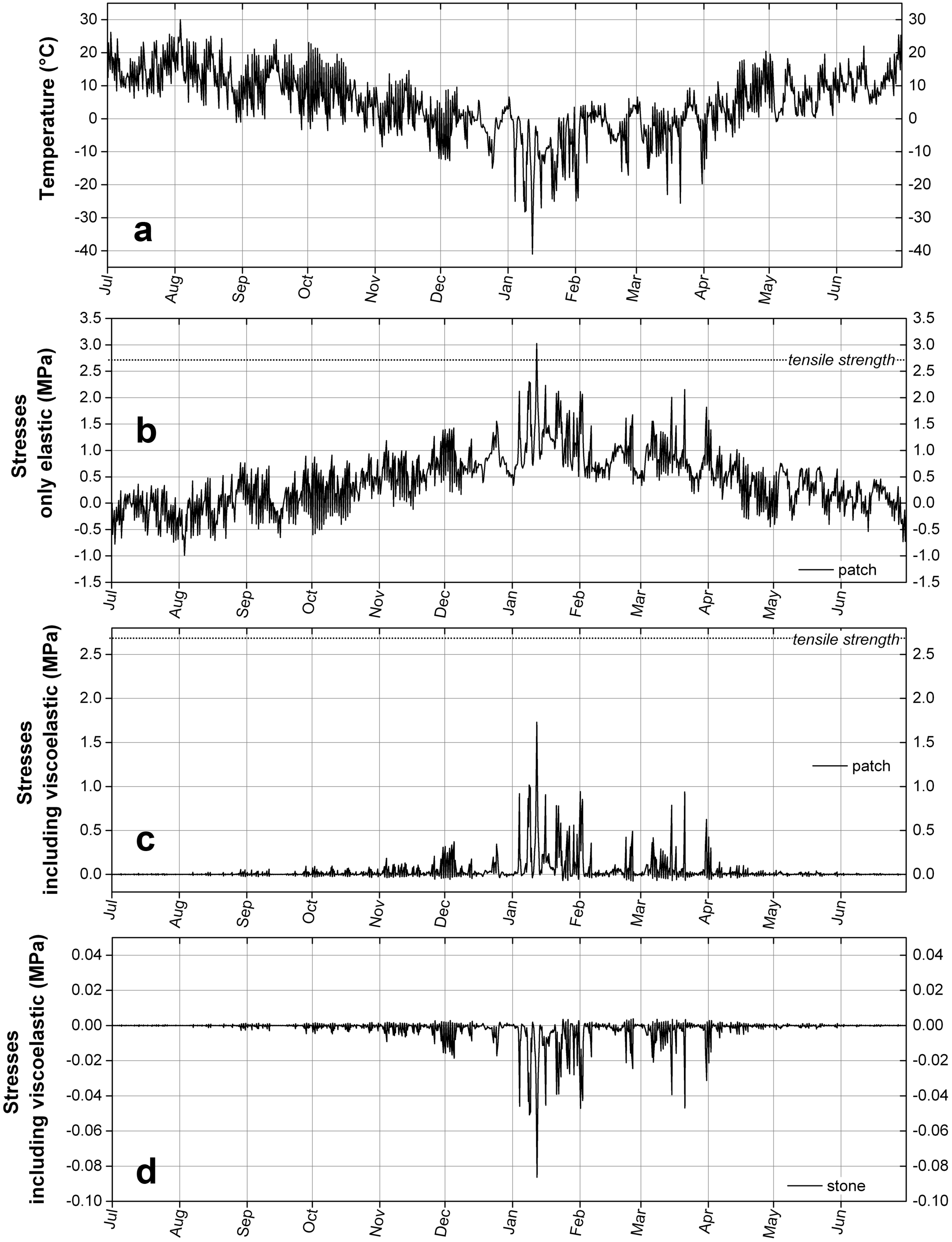 Materials 09 00056 g014 1024