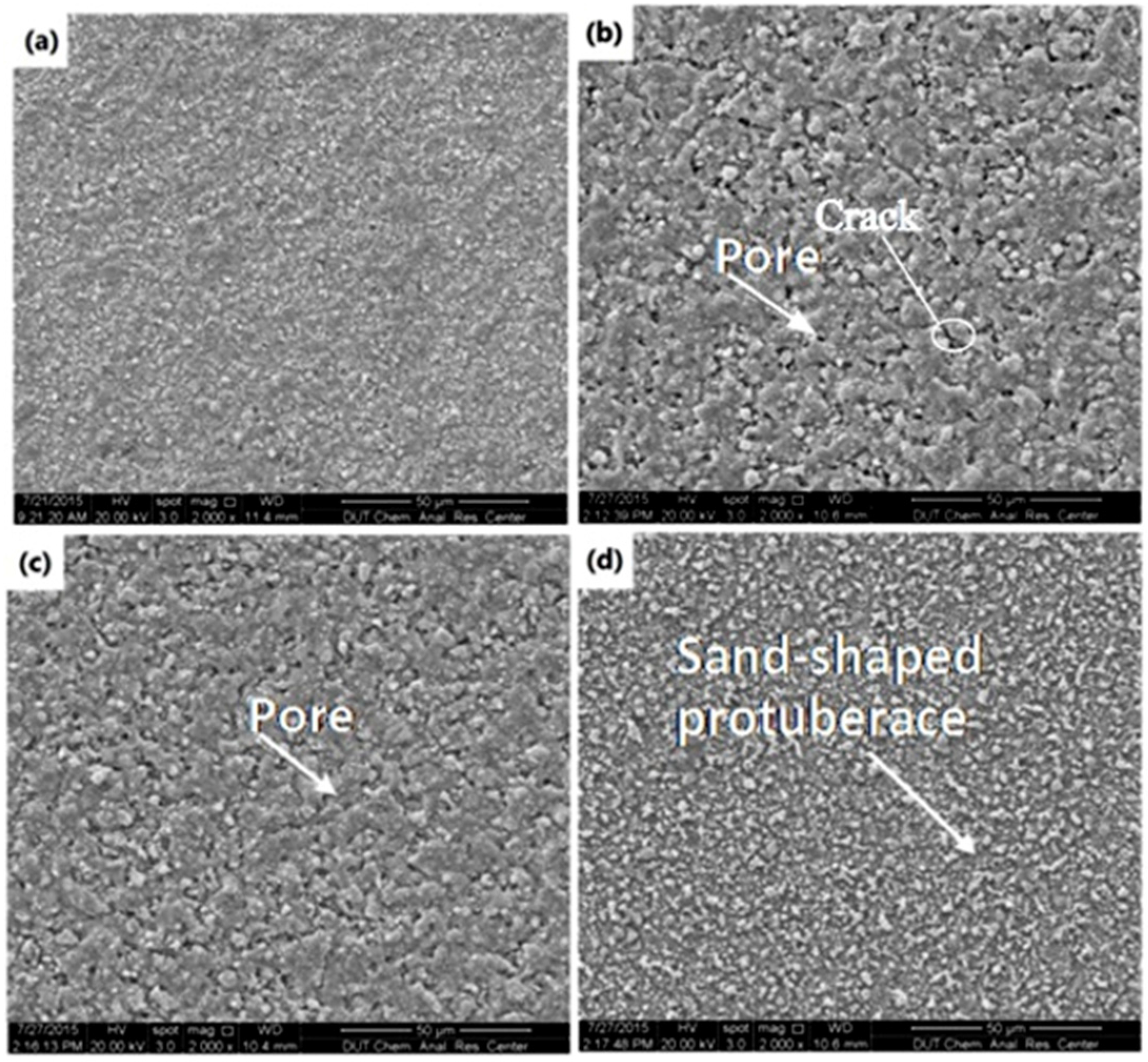 Materials 09 00061 g006