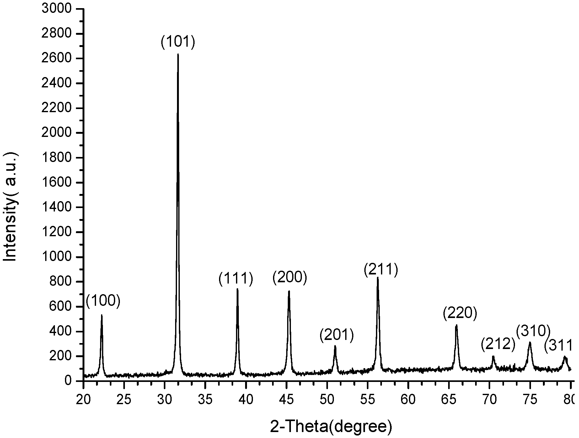 Materials 09 00061 g010