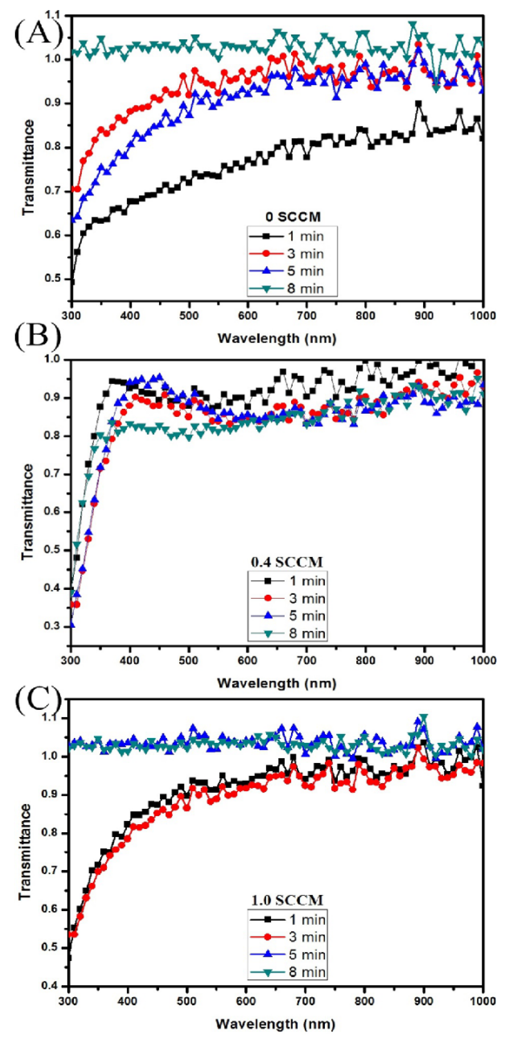 Materials 09 00063 g004
