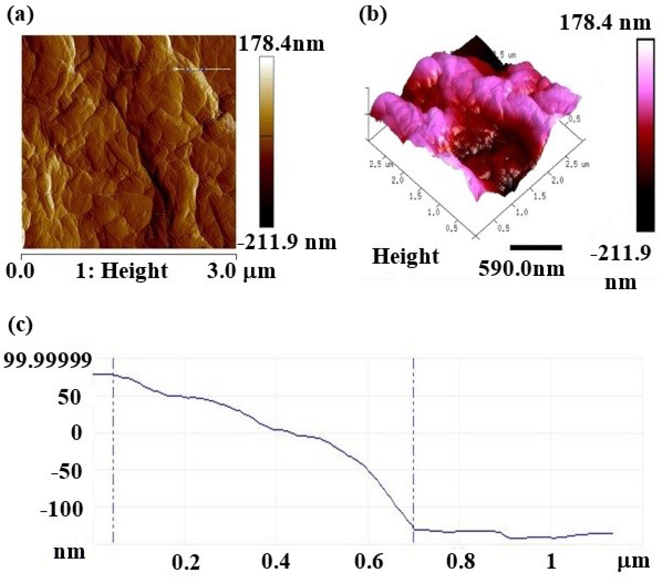 Materials 09 00069 g005