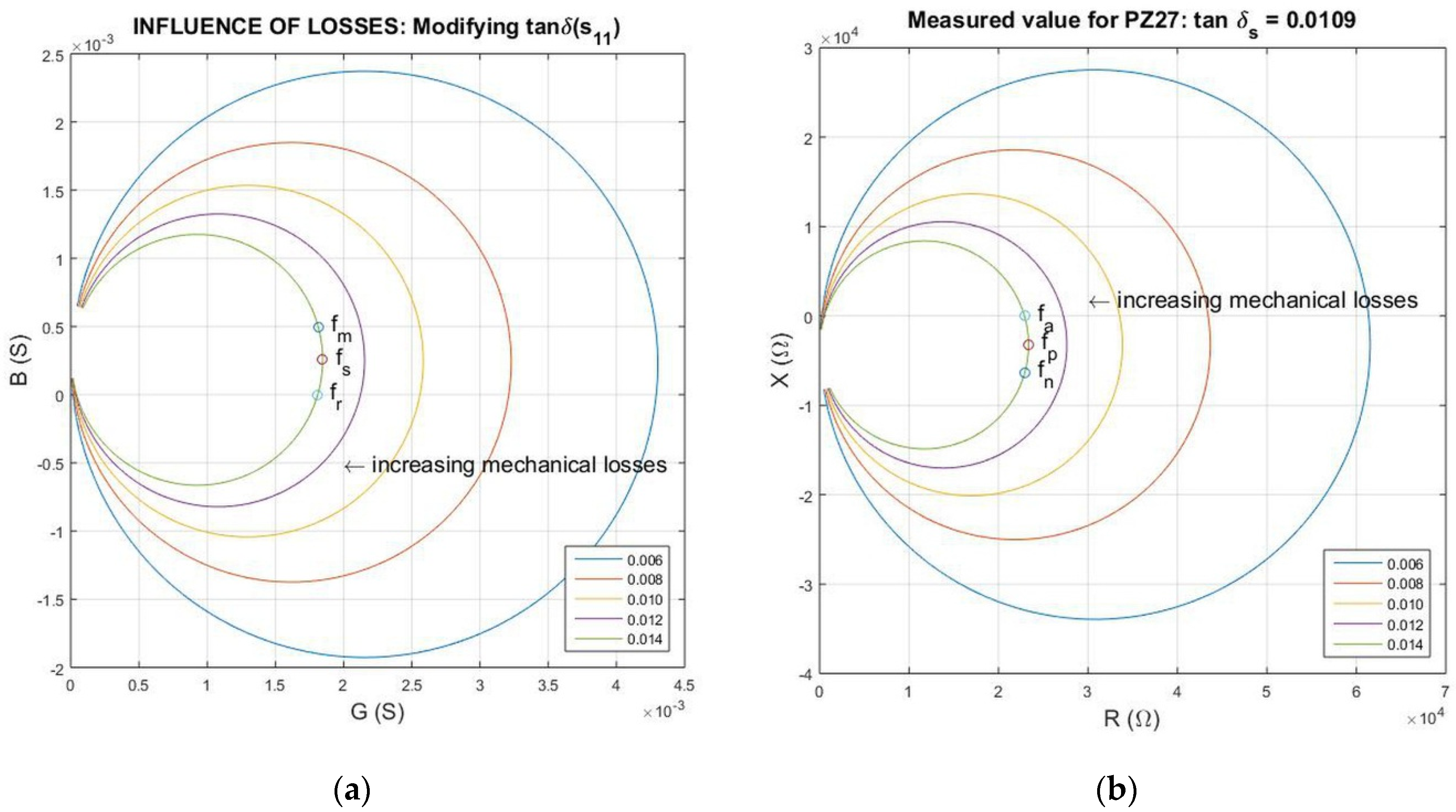 Materials 09 00072 g003