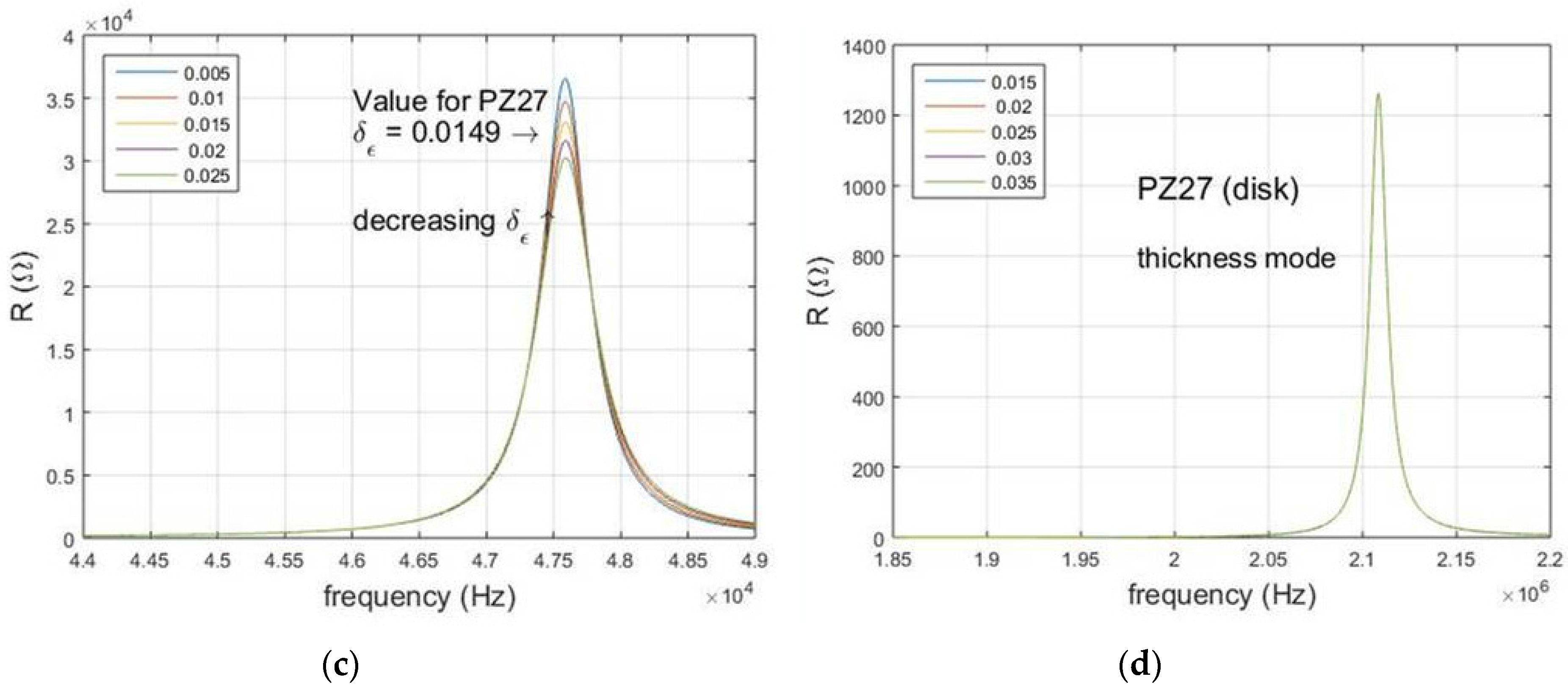 Materials 09 00072 g007b