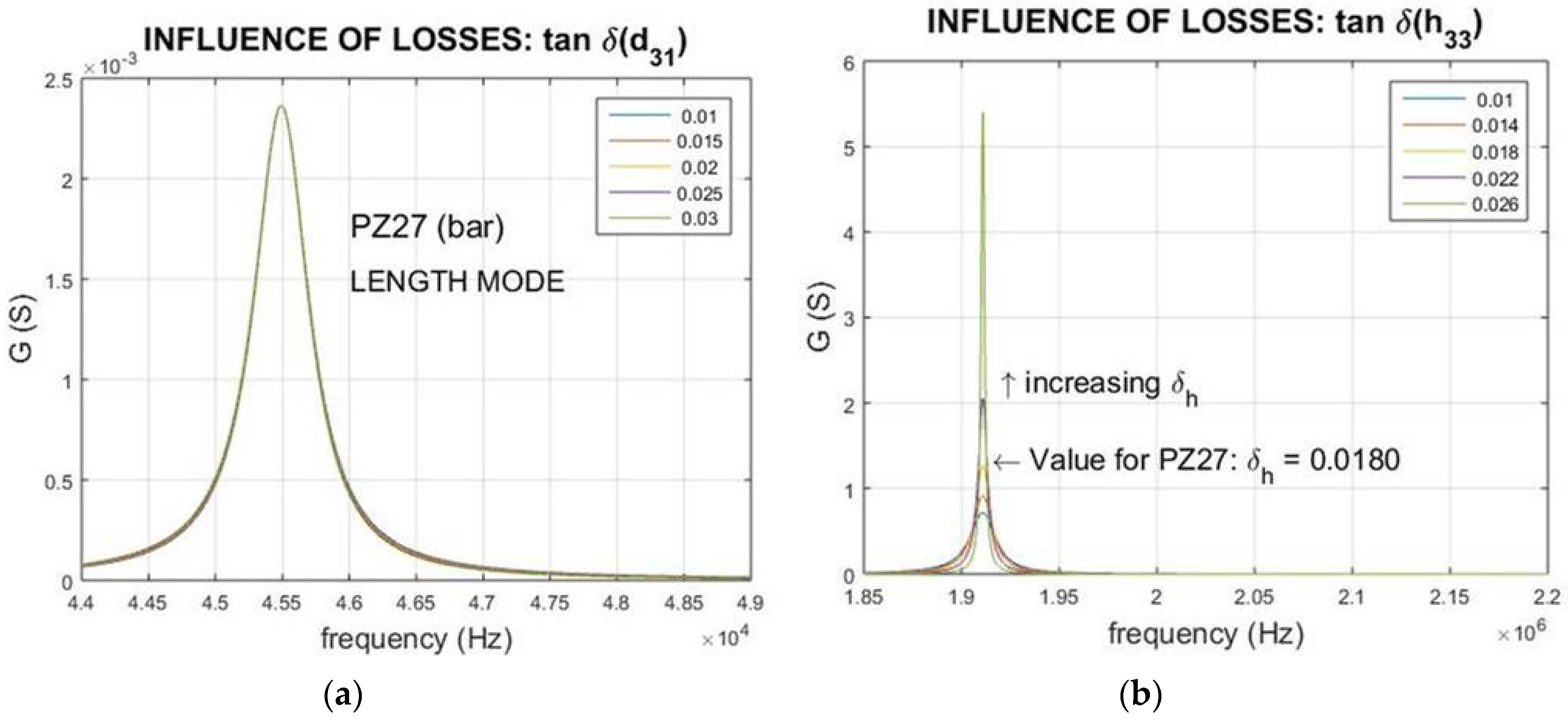 Materials 09 00072 g008a