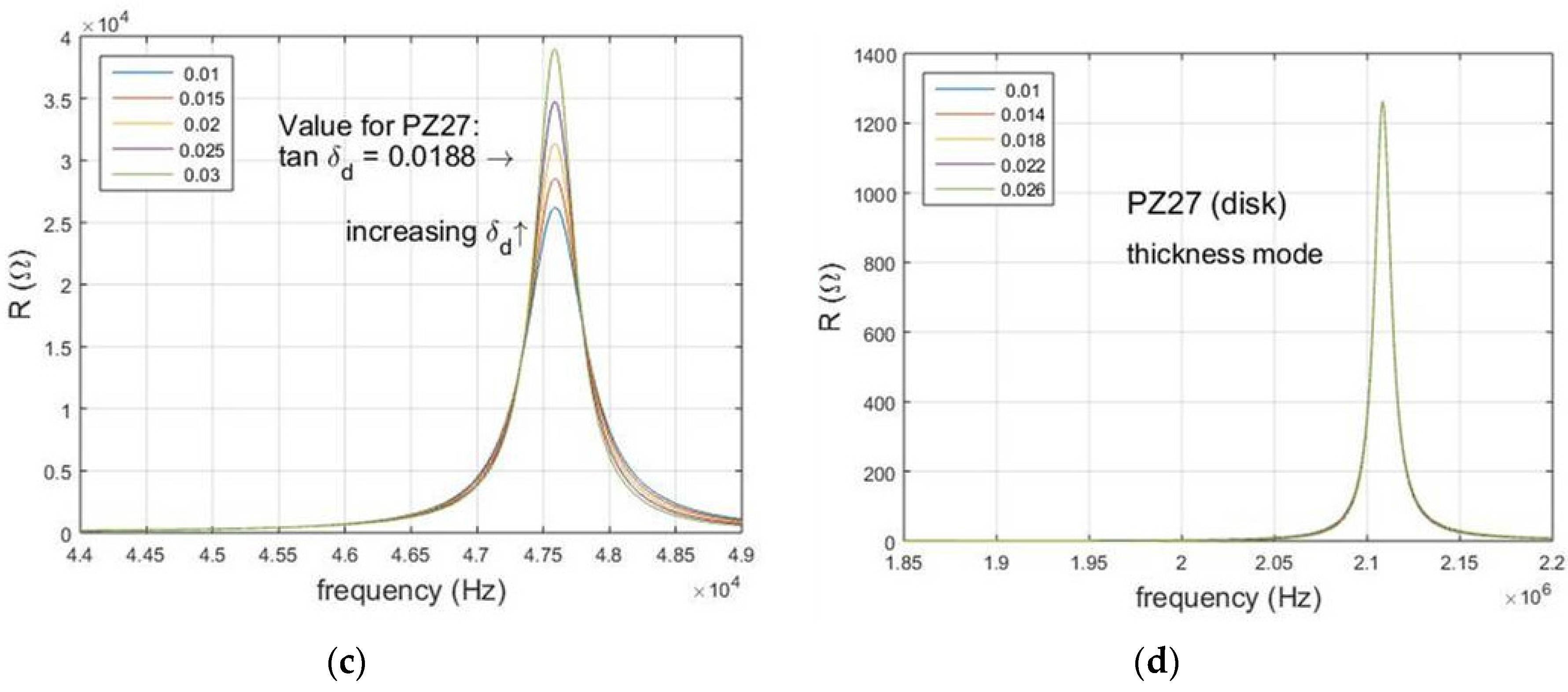 Materials 09 00072 g008b