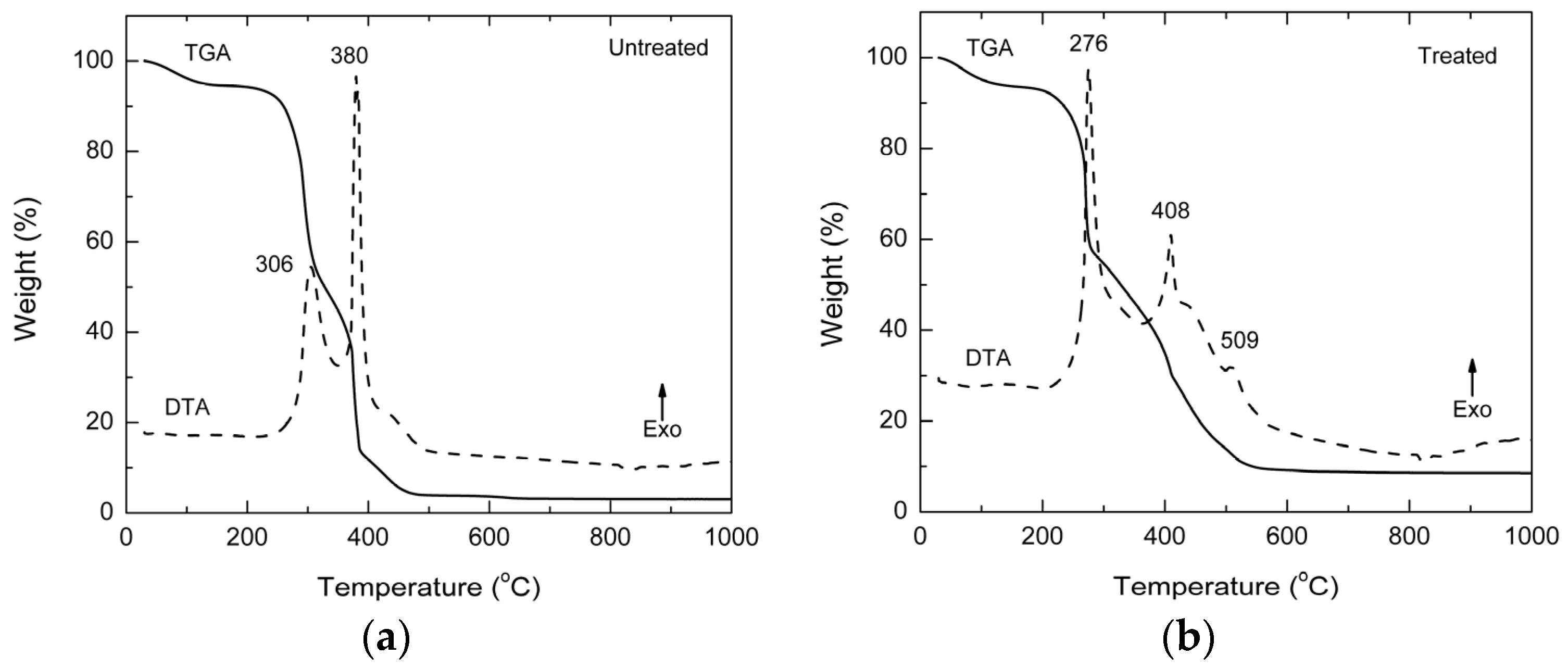 Materials 09 00076 g002