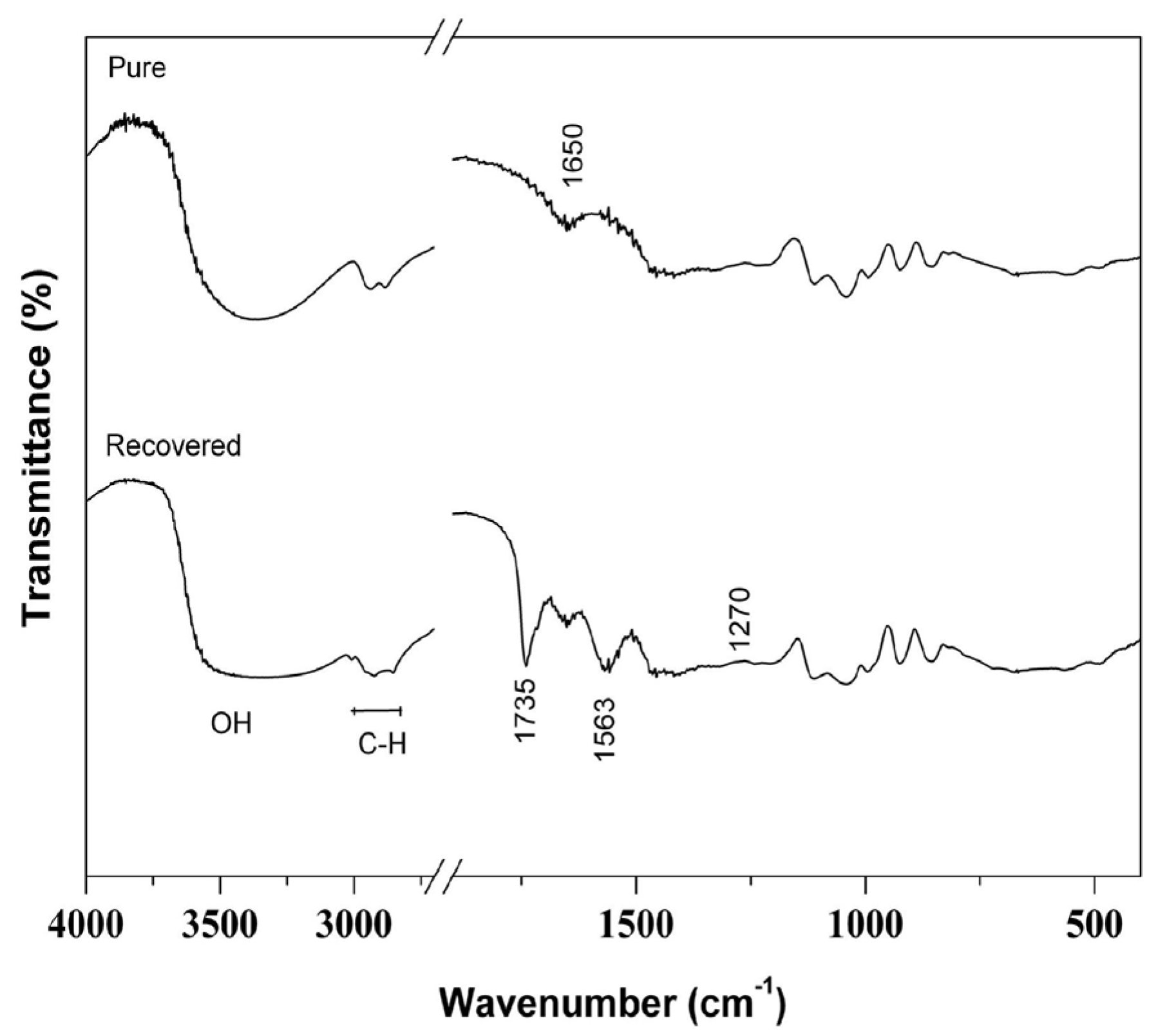 Materials 09 00076 g003