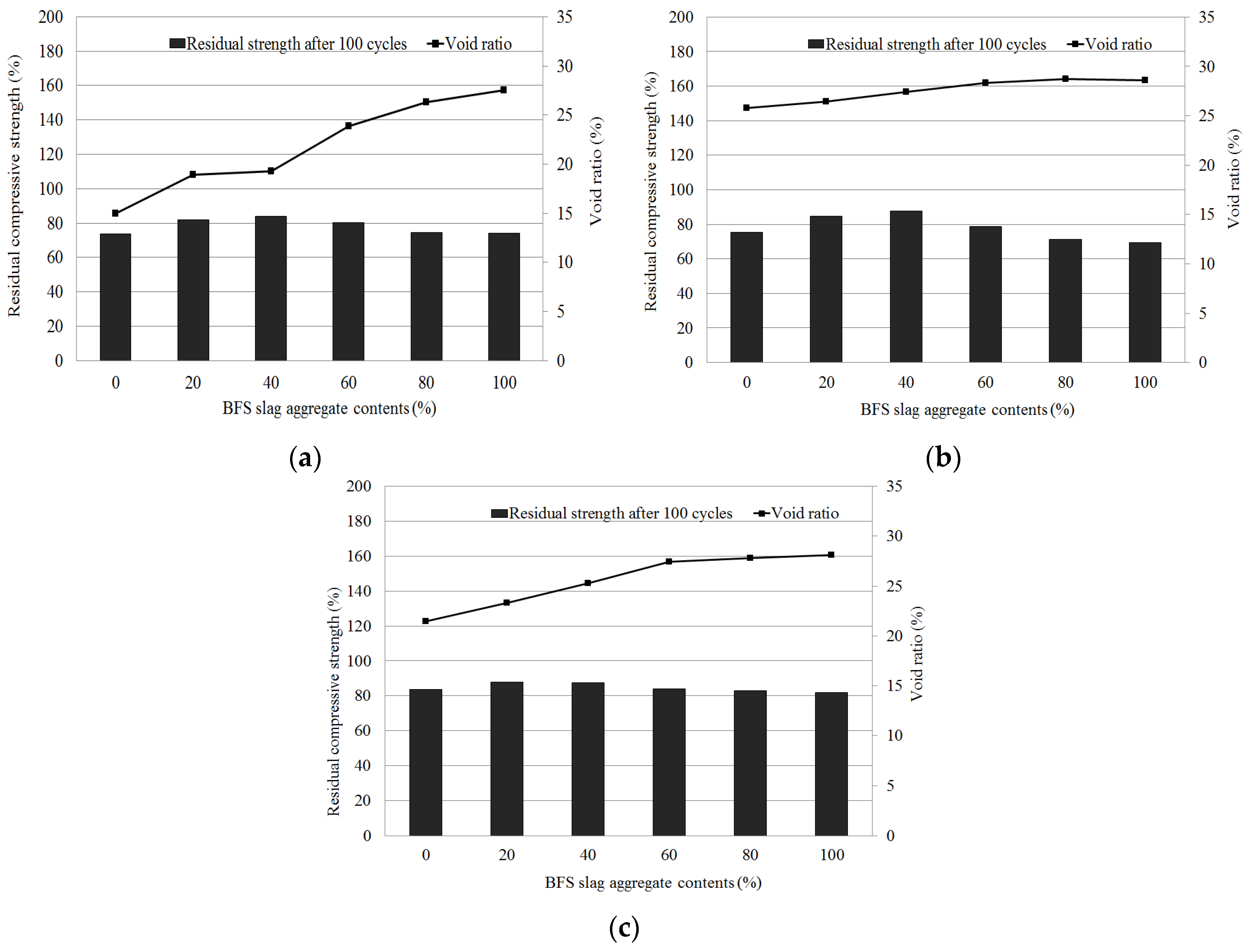 Materials 09 00084 g007