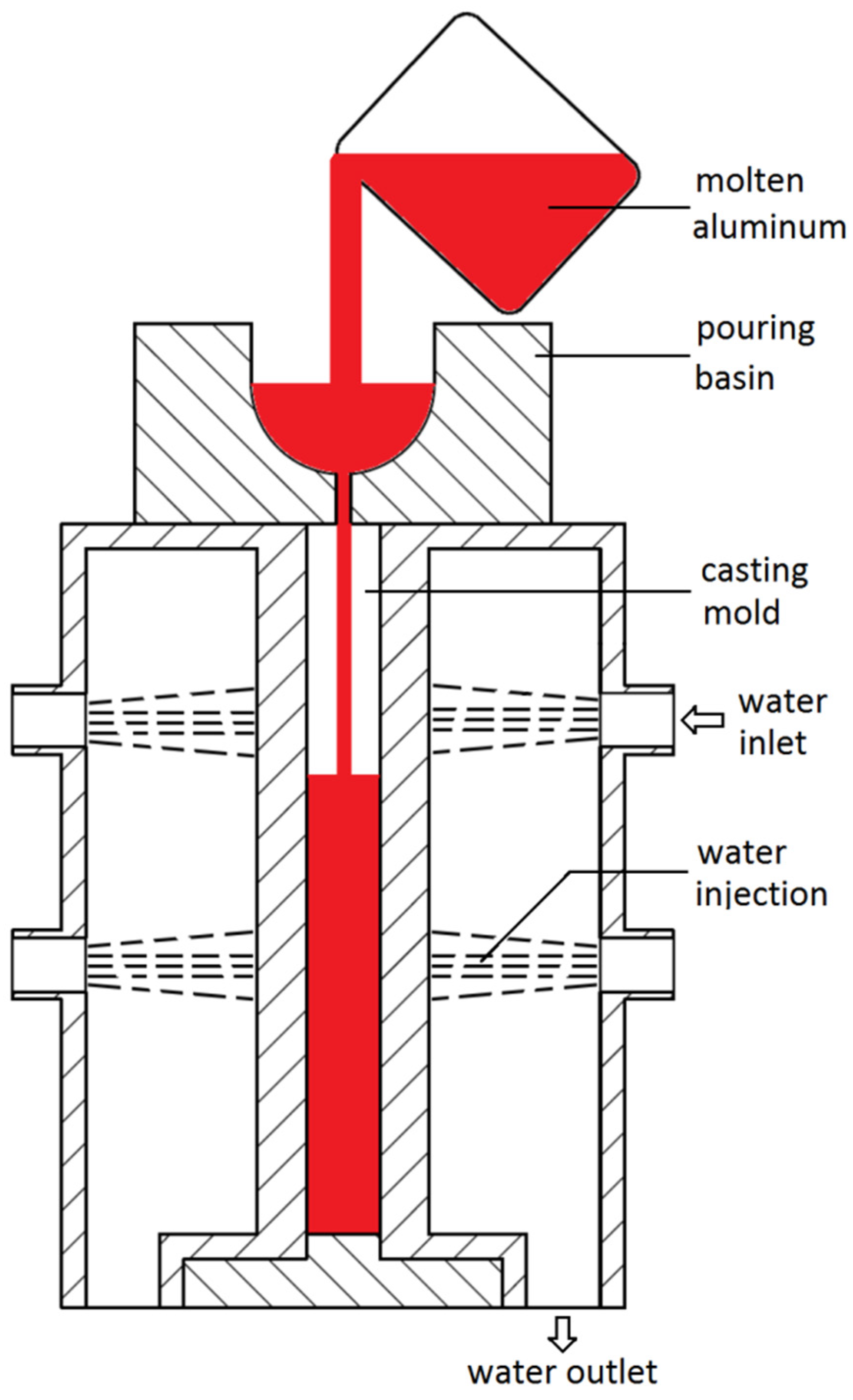 Materials 09 00088 g001