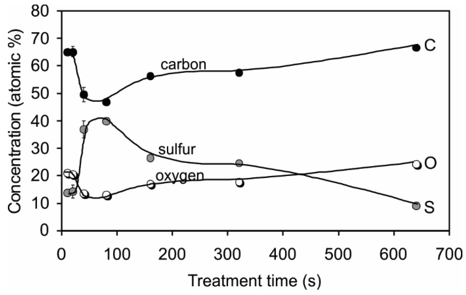 Materials 09 00095 g002