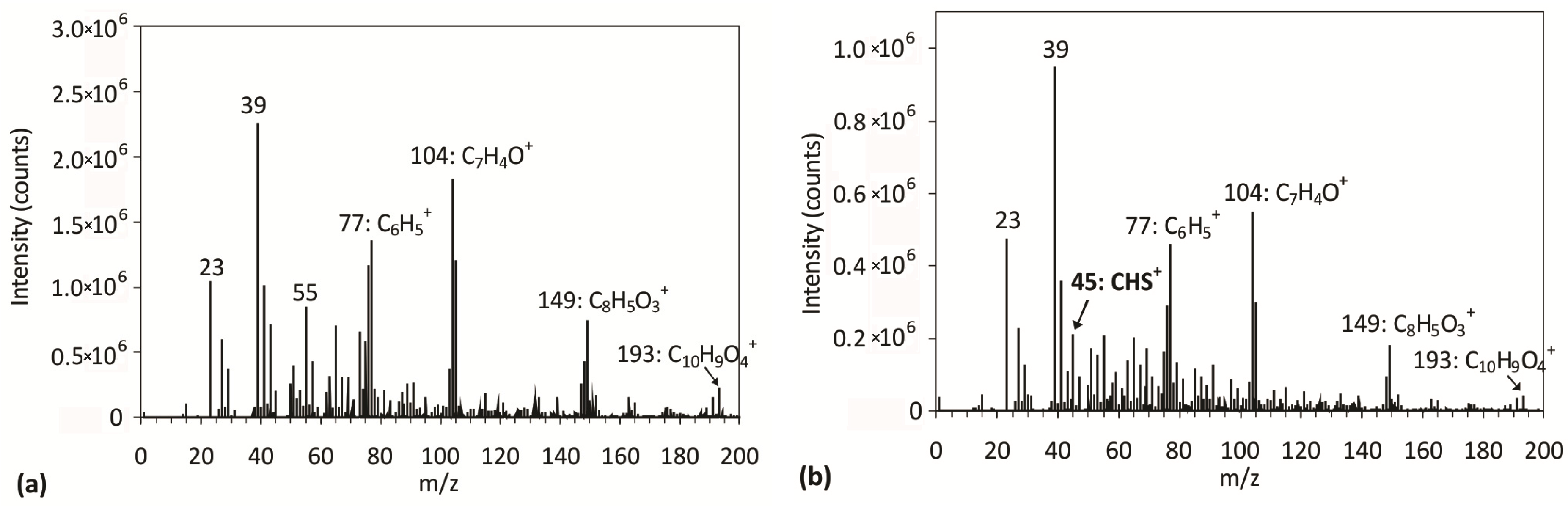 Materials 09 00095 g004