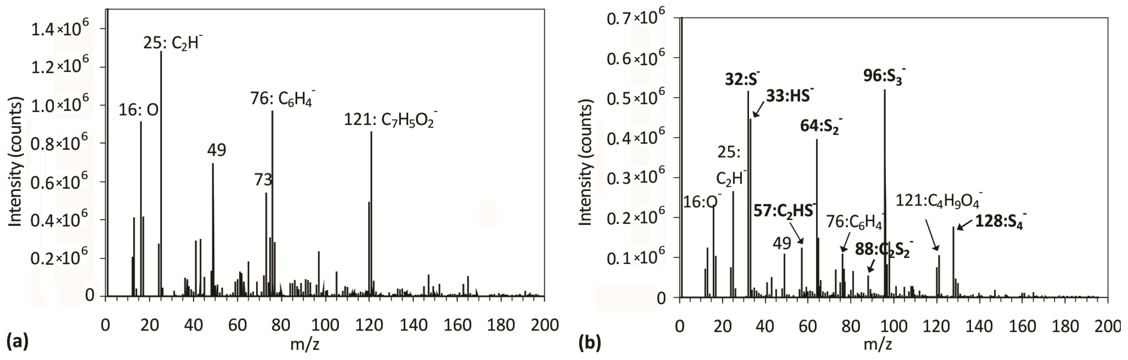 Materials 09 00095 g005