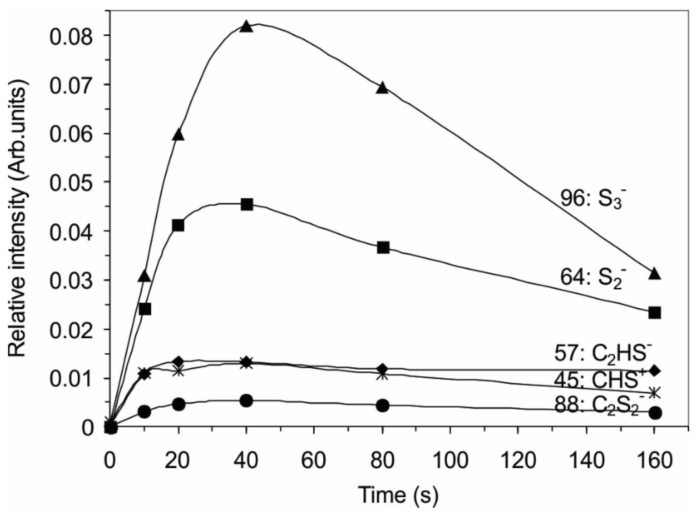 Materials 09 00095 g007