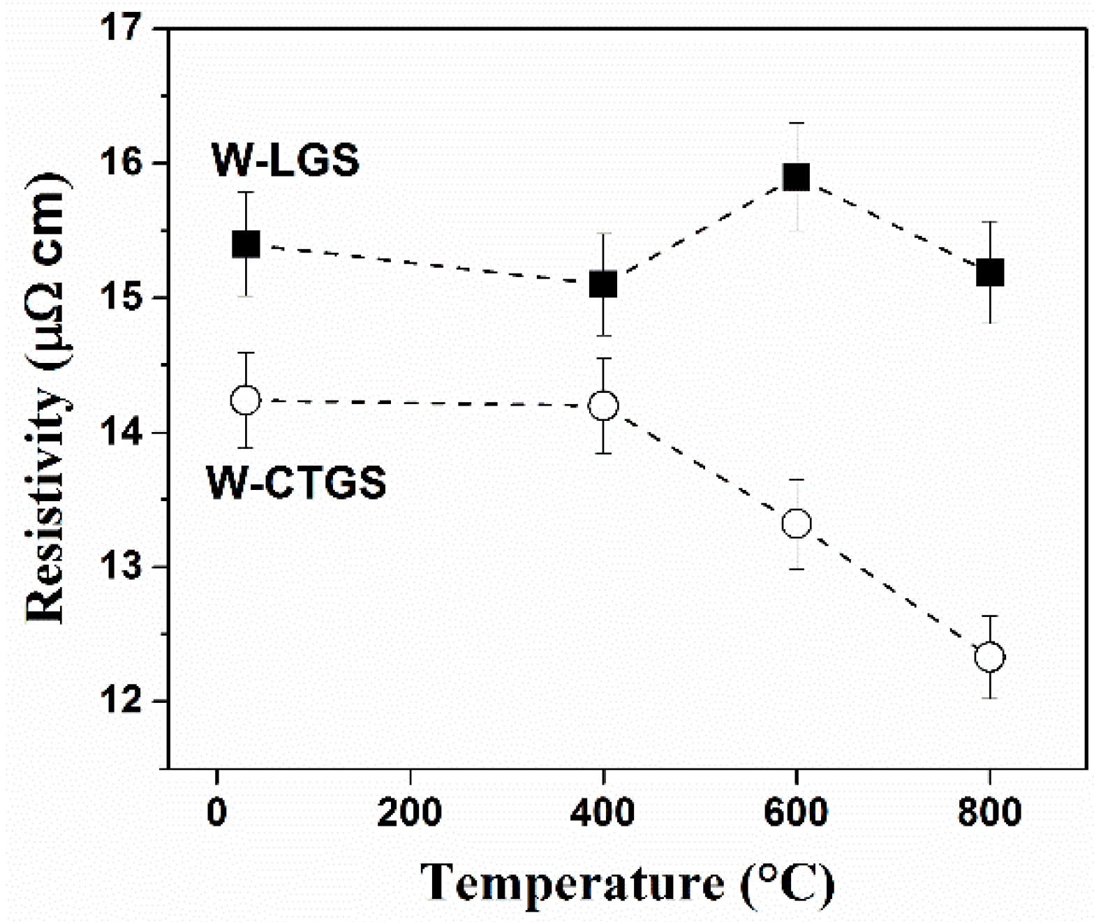 Materials 09 00101 g001
