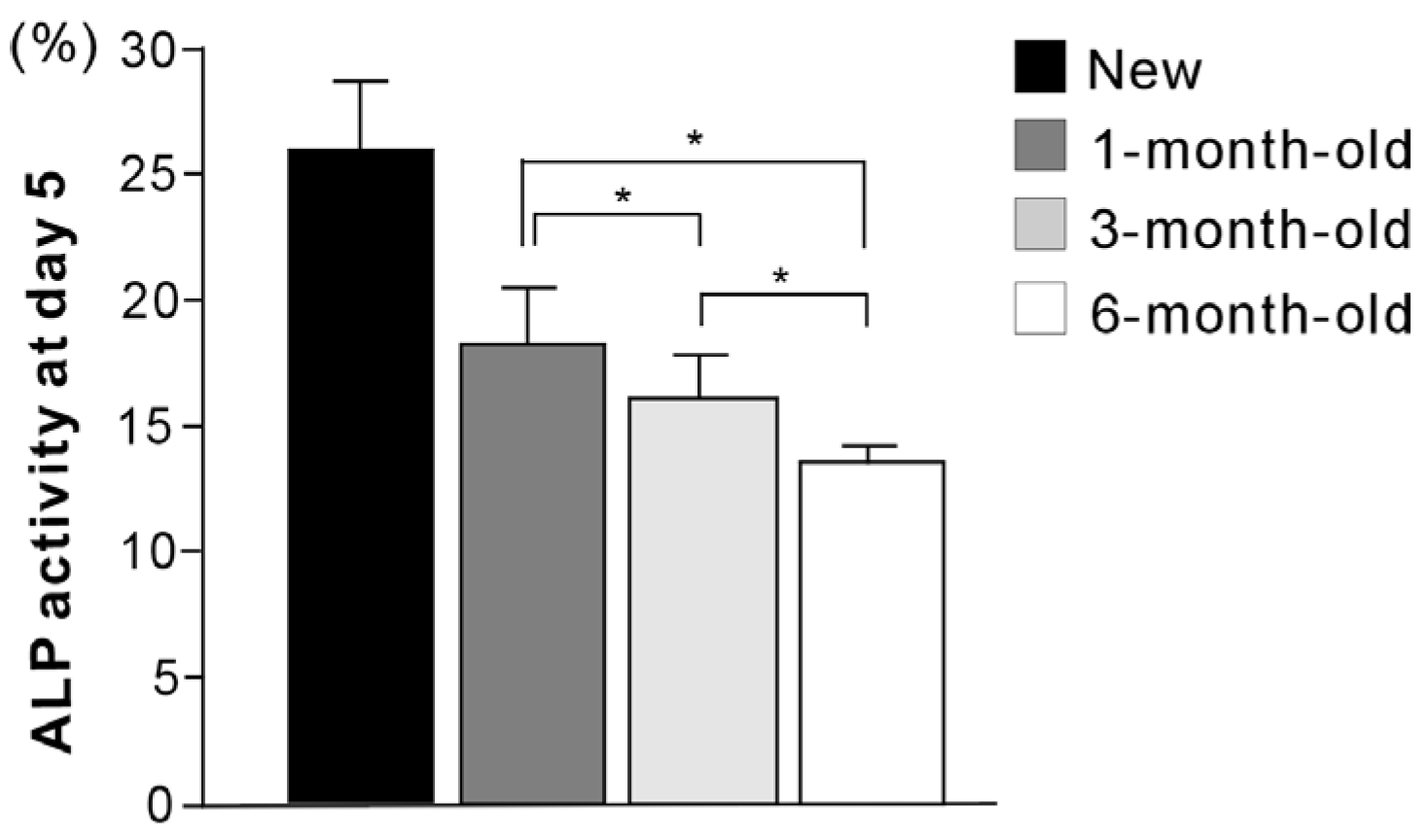 Materials 09 00102 g006 1024