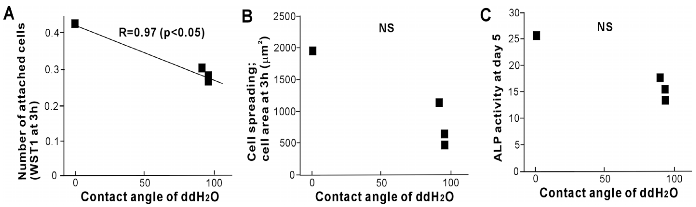 Materials 09 00102 g008 1024