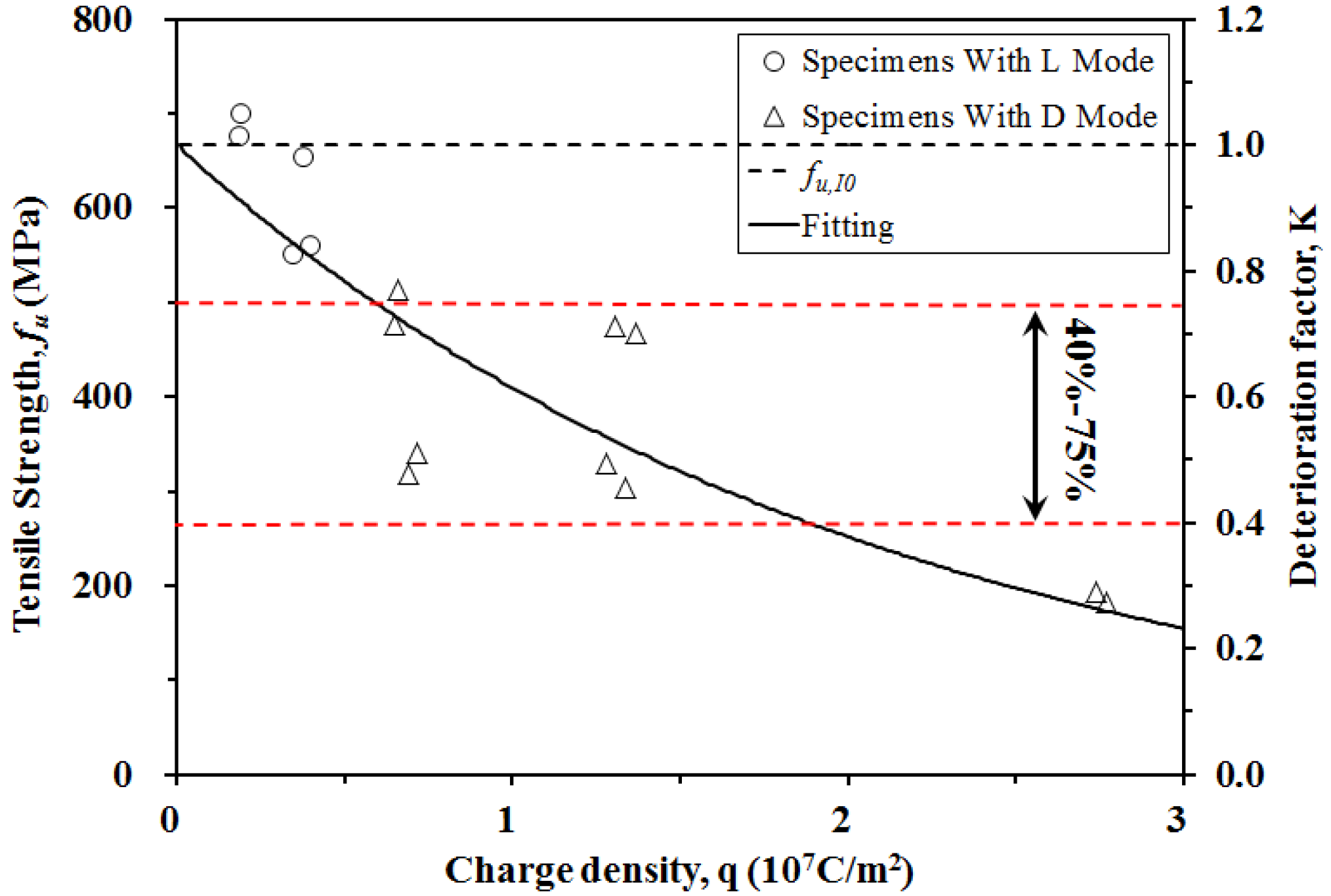 Materials 09 00103 g006