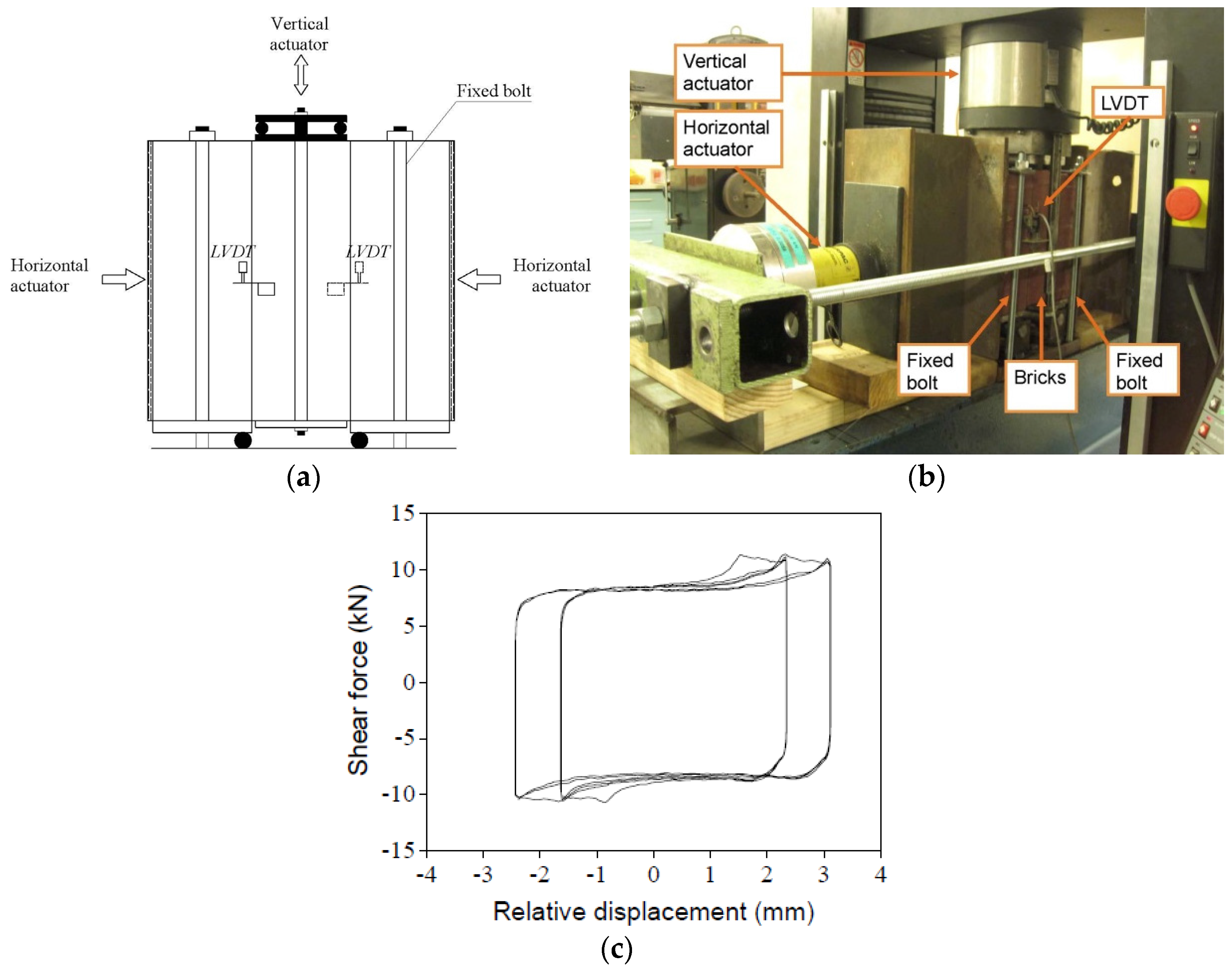 Materials 09 00108 g003 1024