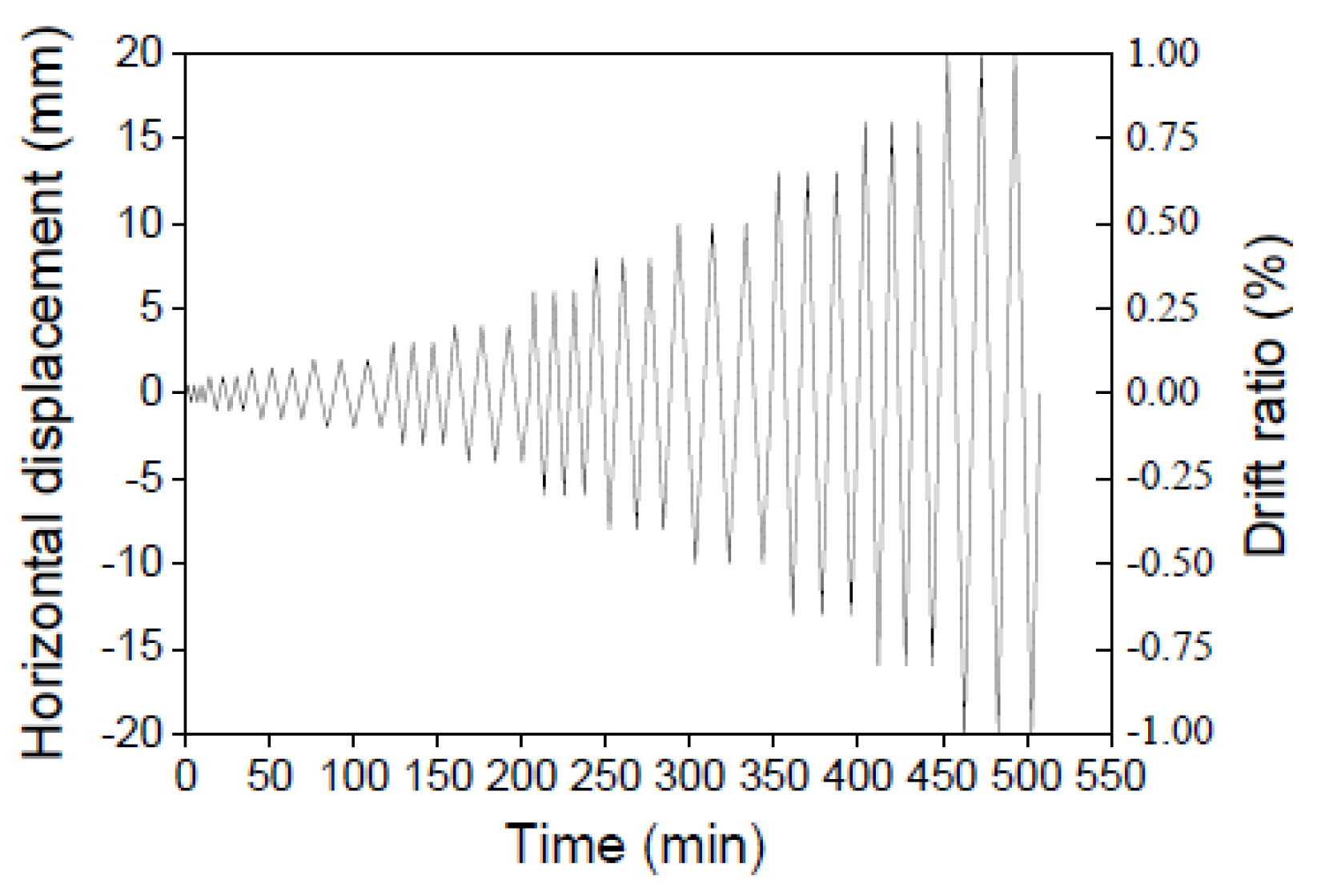 Materials 09 00108 g006 1024