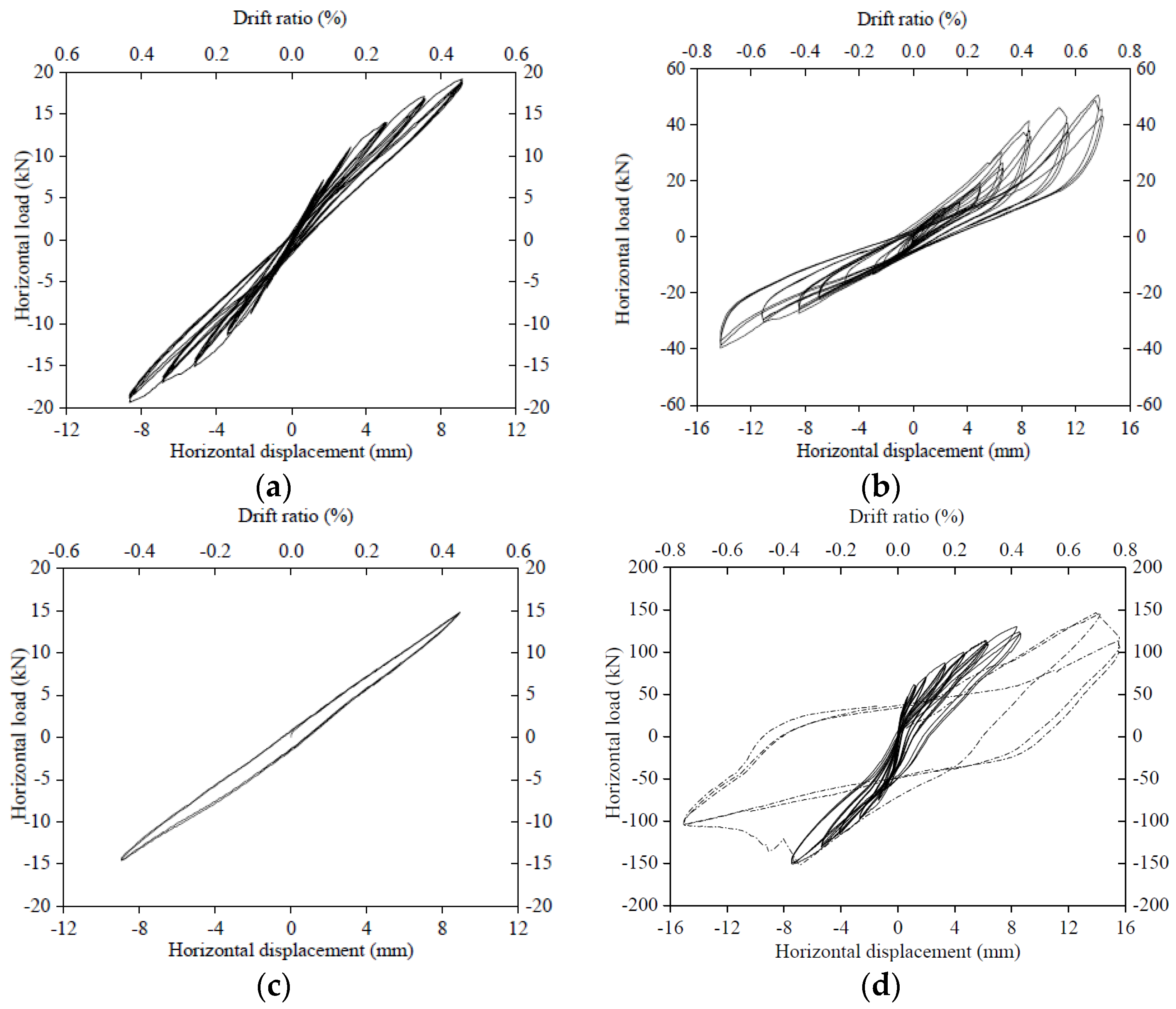 Materials 09 00108 g008 1024