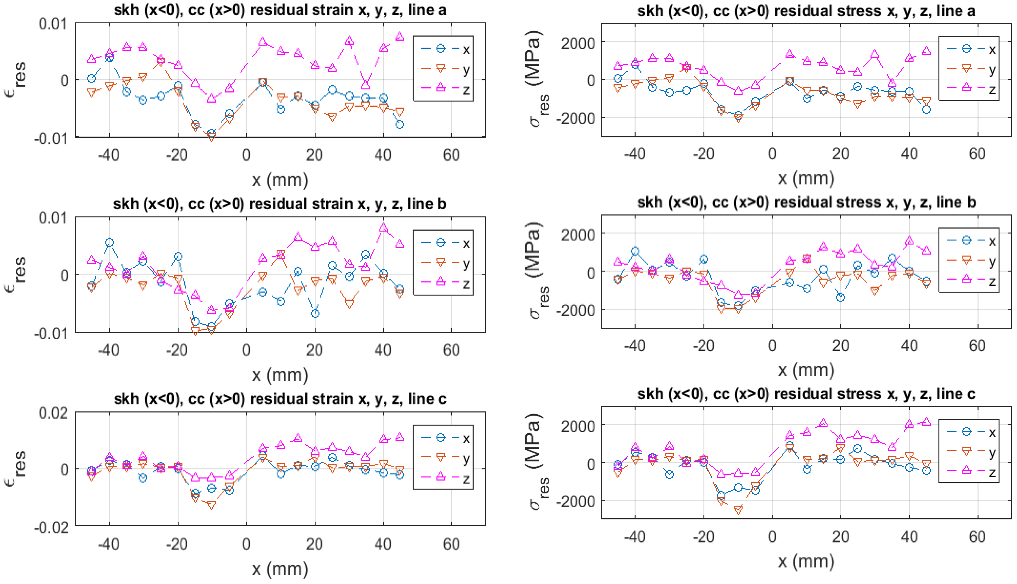 Materials 09 00112 g008