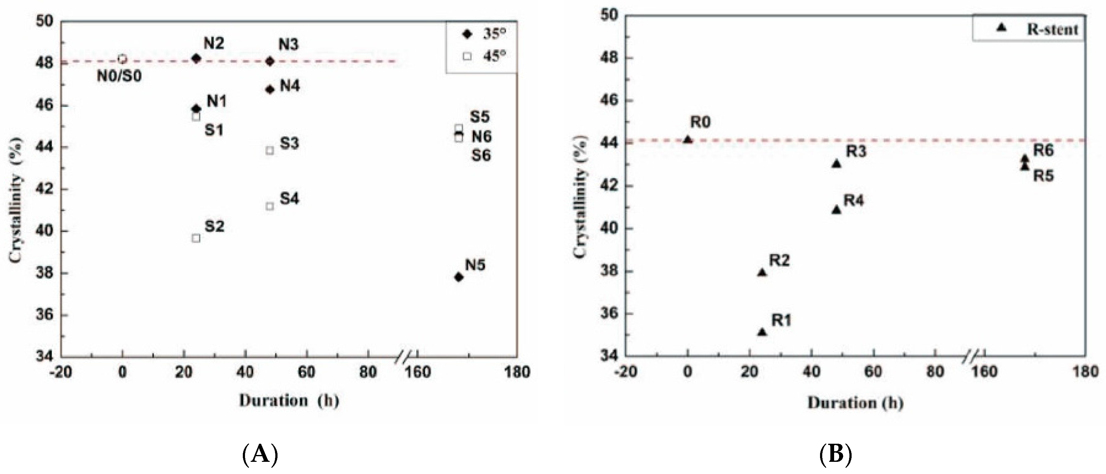 Materials 09 00113 g012