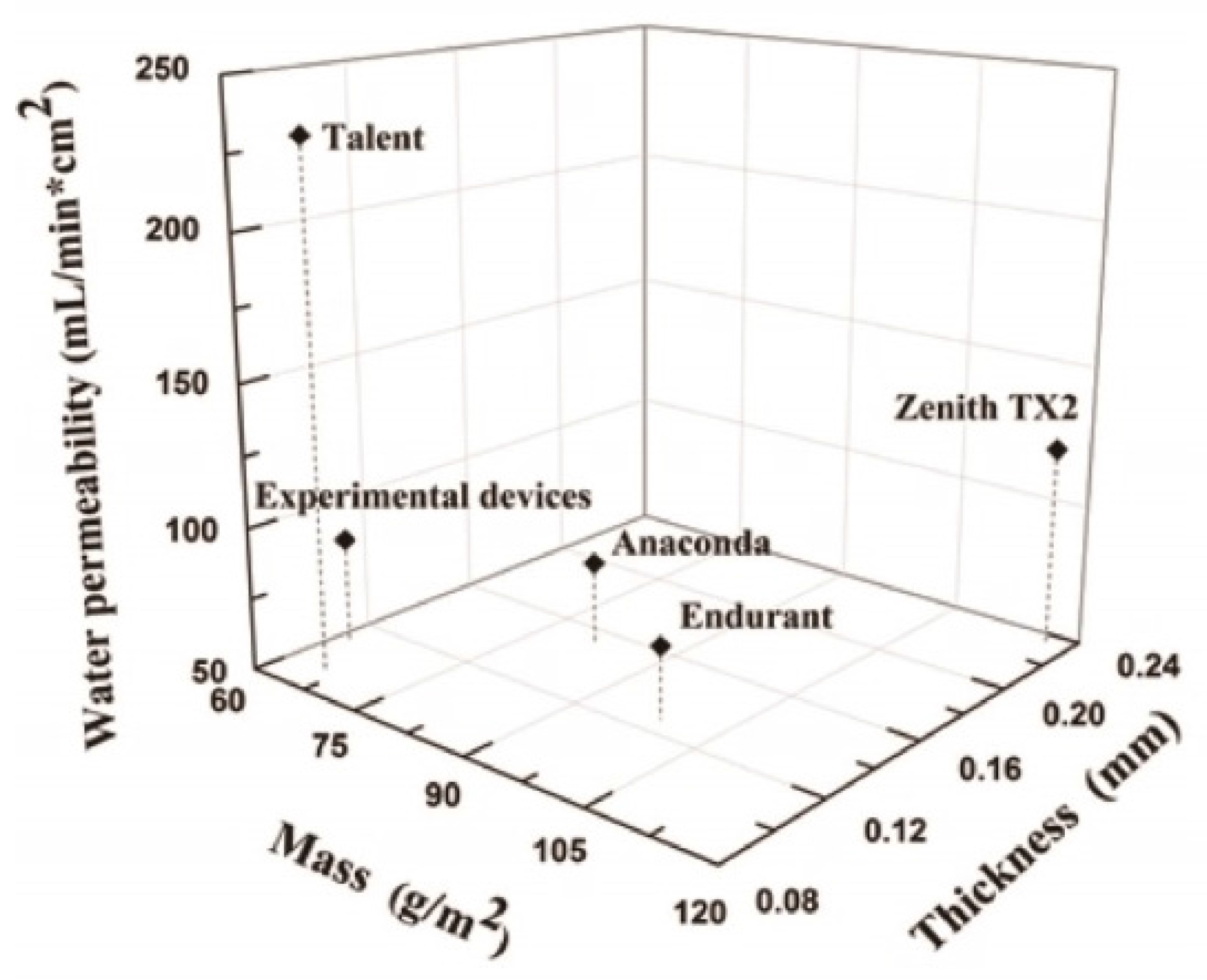 Materials 09 00113 g015