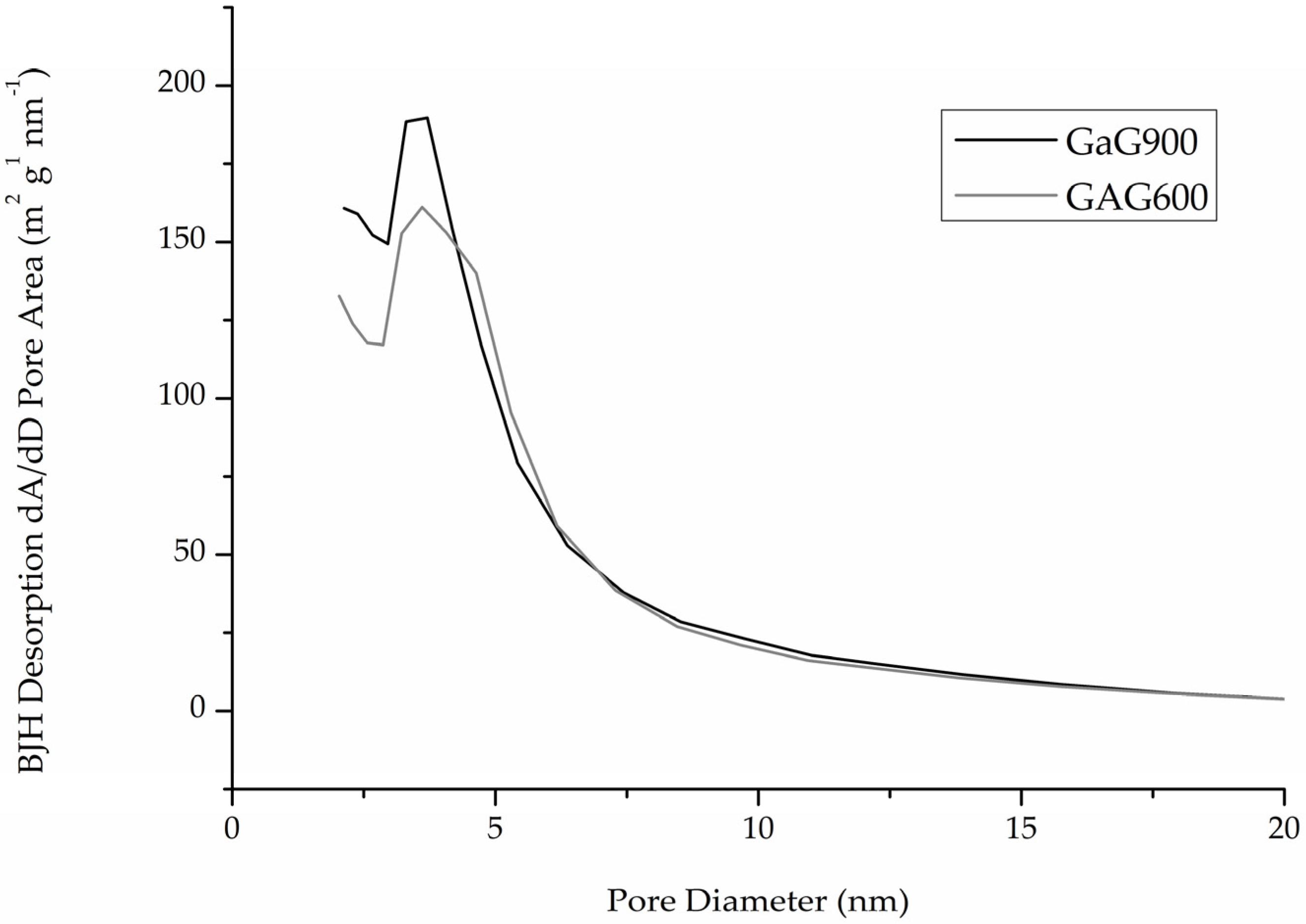Materials 09 00114 g003