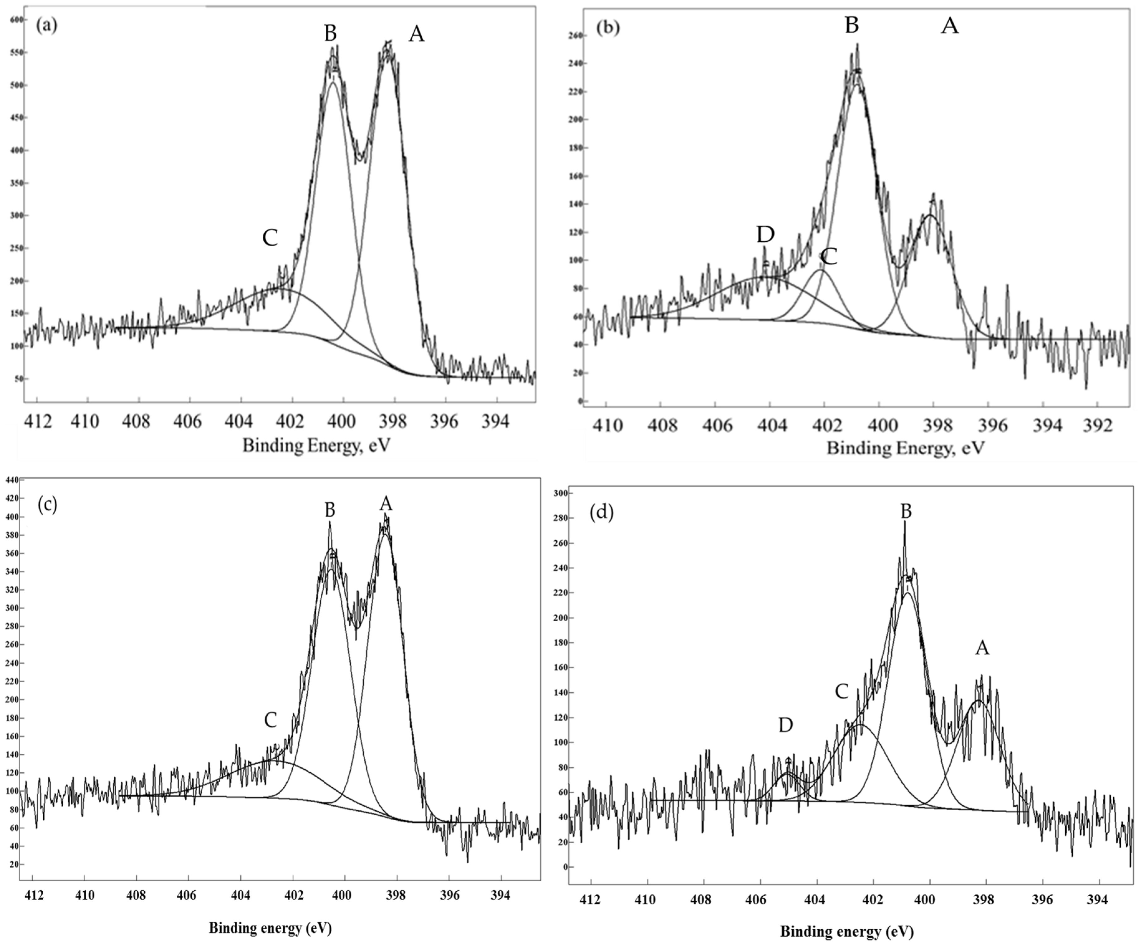 Materials 09 00114 g004
