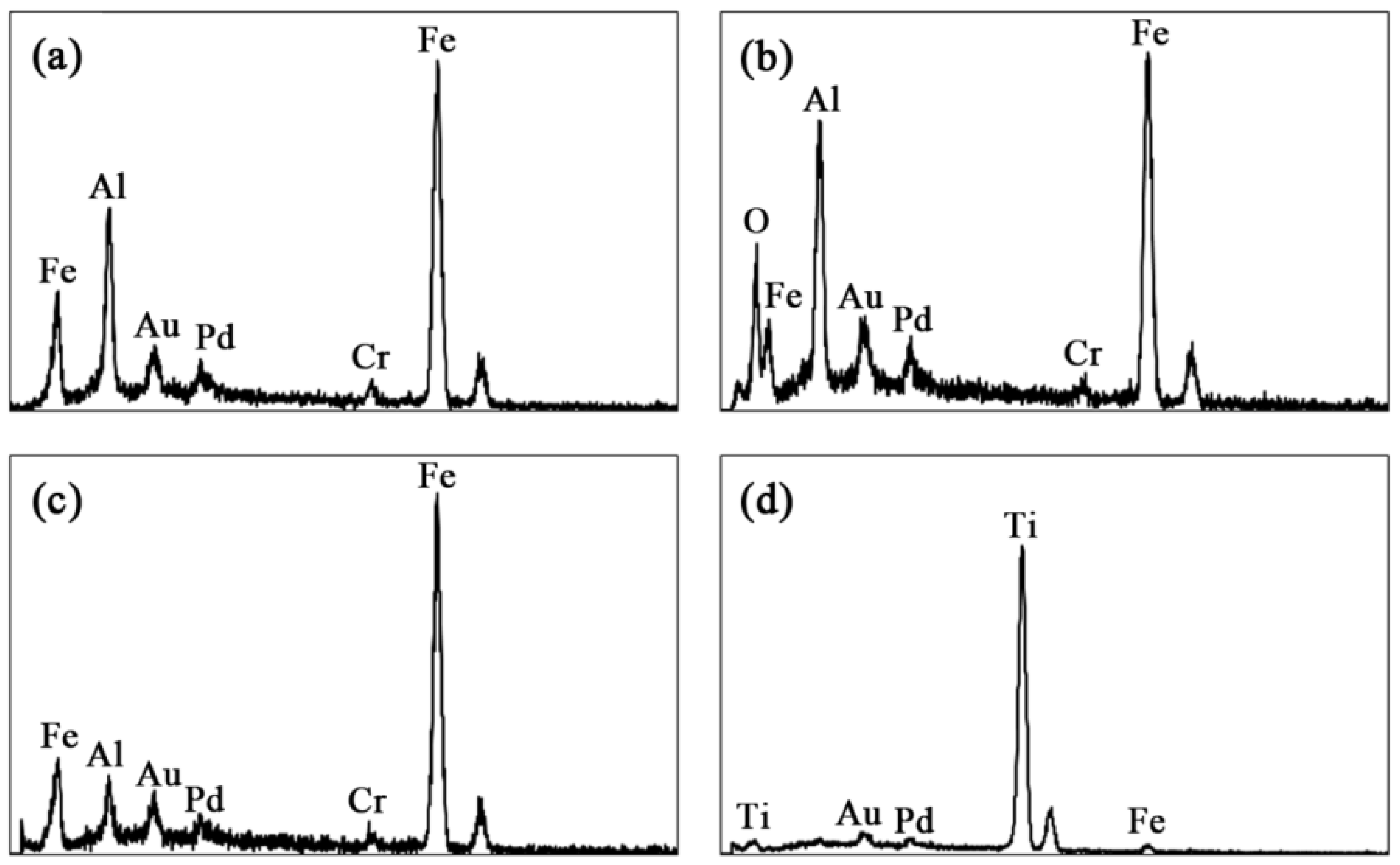 Materials 09 00117 g003 1024