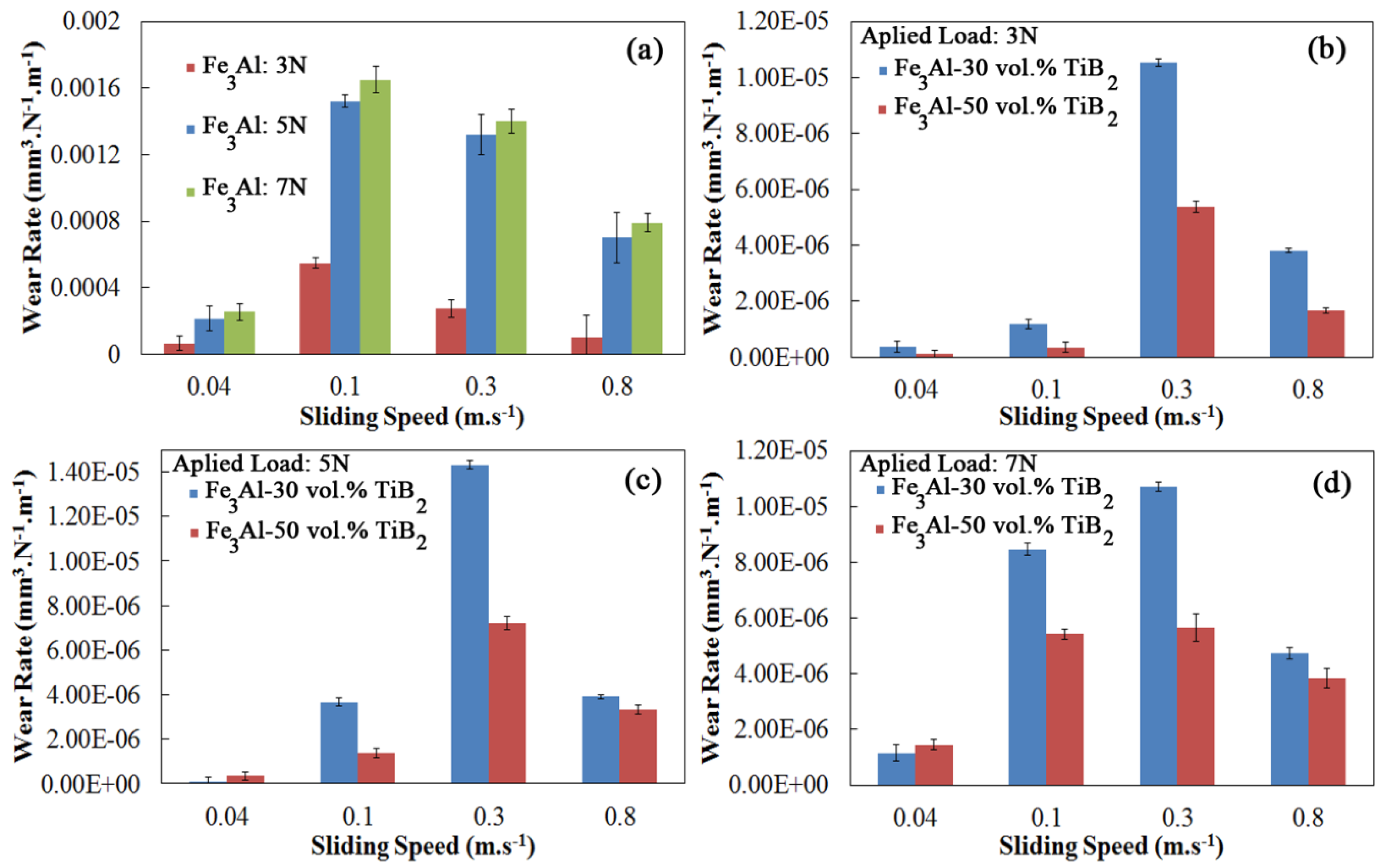 Materials 09 00117 g009 1024