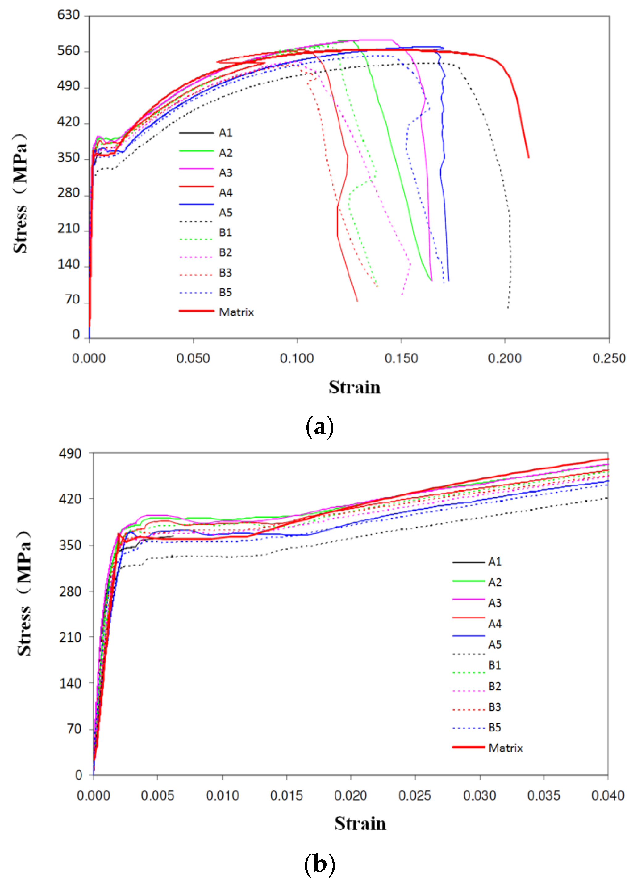 Materials 09 00119 g006 1024