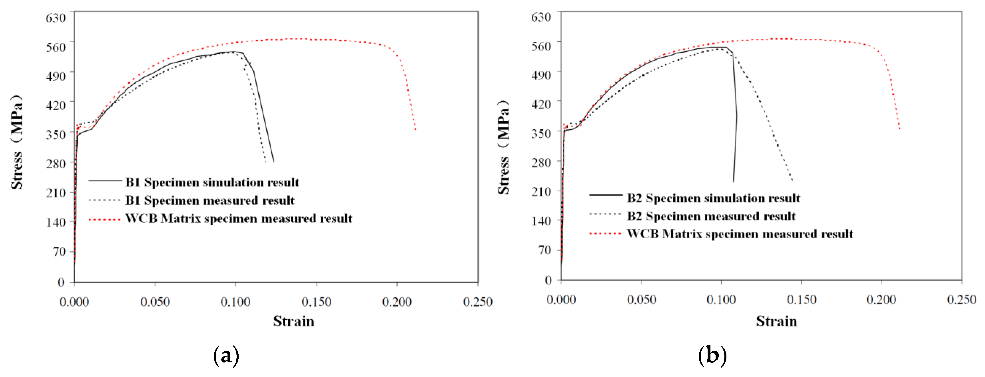 Materials 09 00119 g008 1024